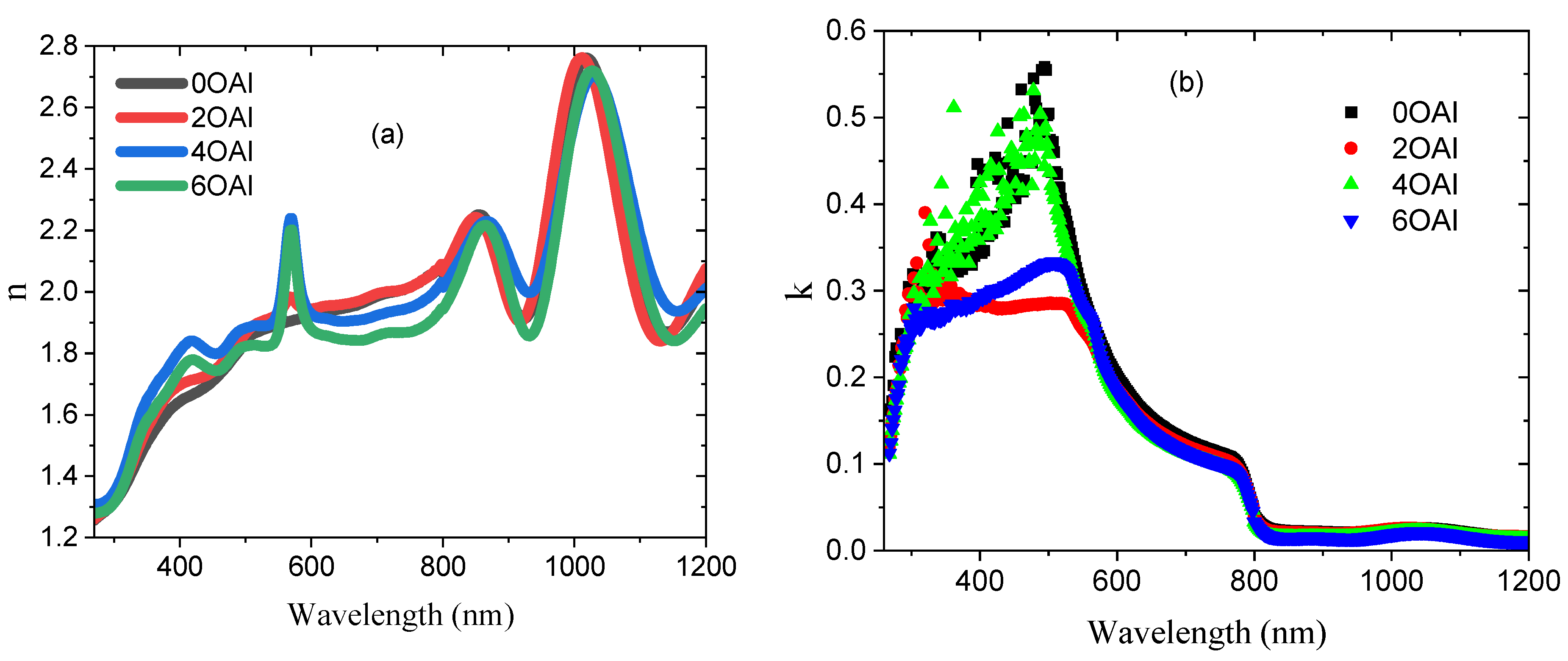 Nanomaterials 13 01492 g009 Nanomaterials 13 01492 g009