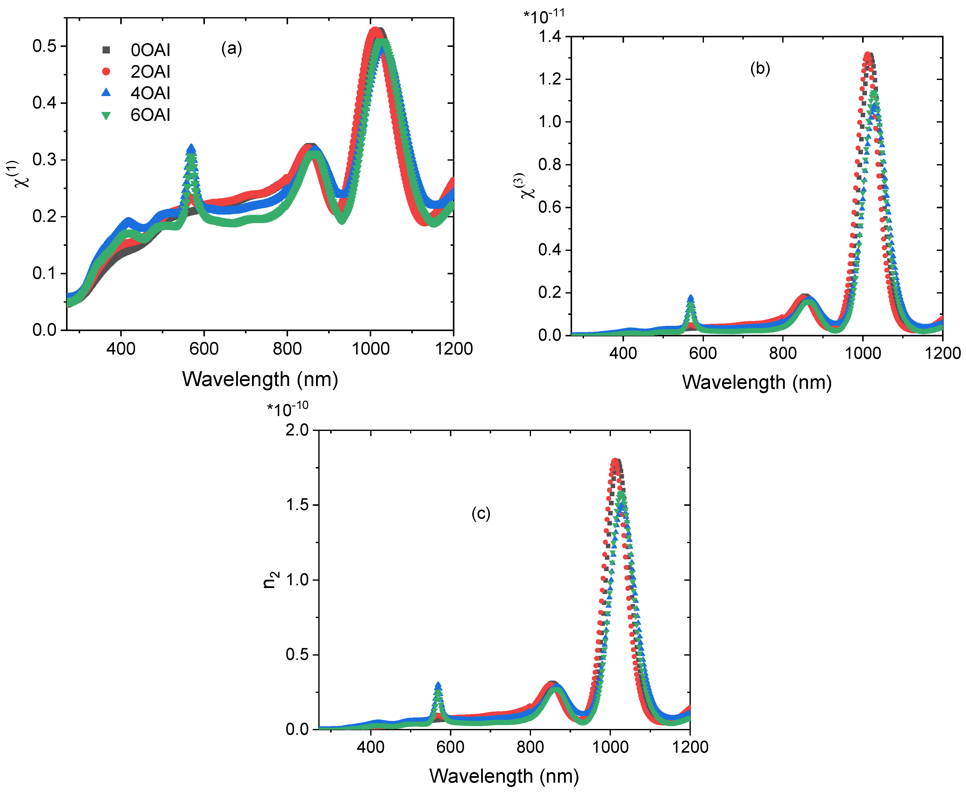 Nanomaterials 13 01492 g012 Nanomaterials 13 01492 g012
