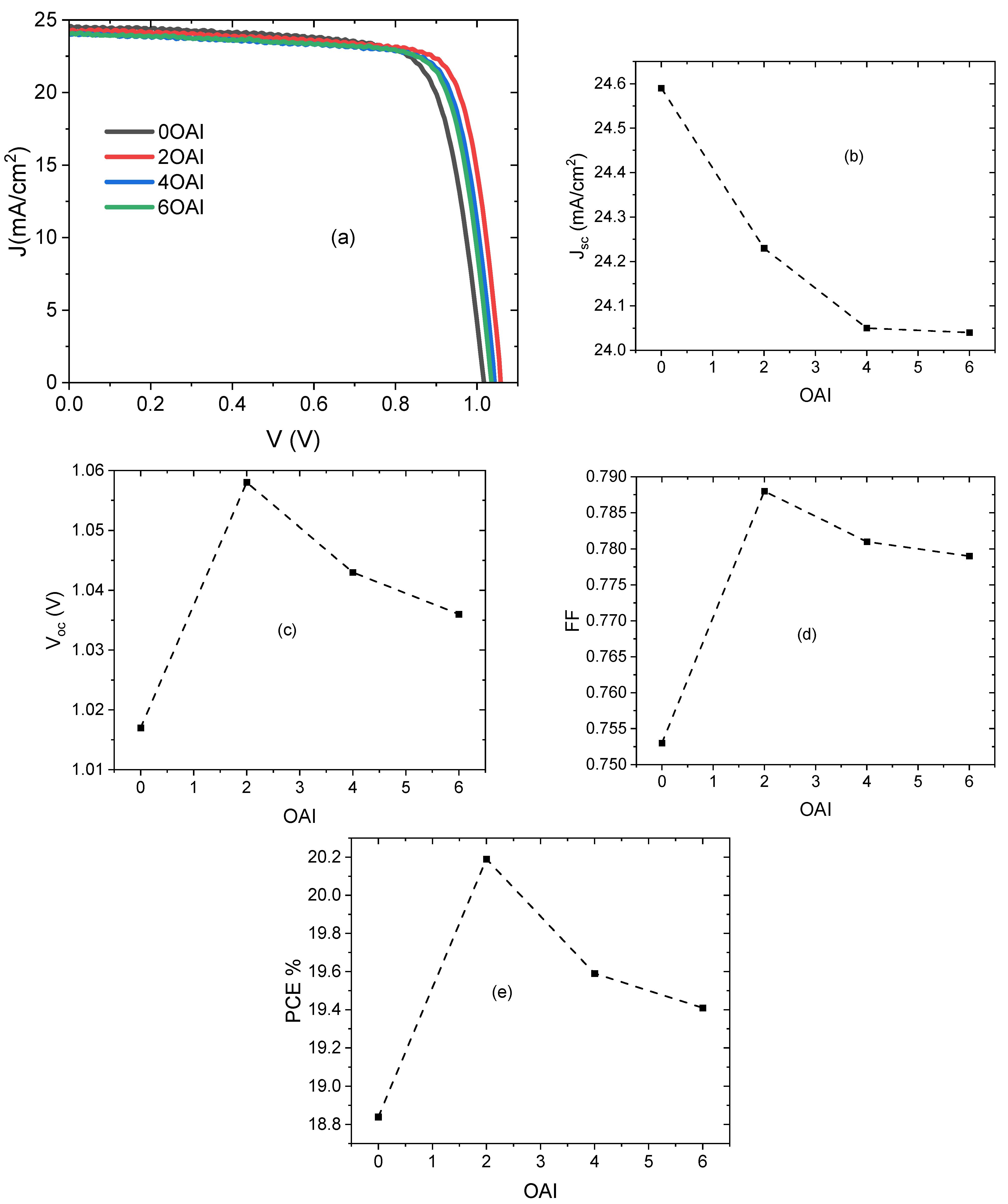 Nanomaterials 13 01492 g013 Nanomaterials 13 01492 g013