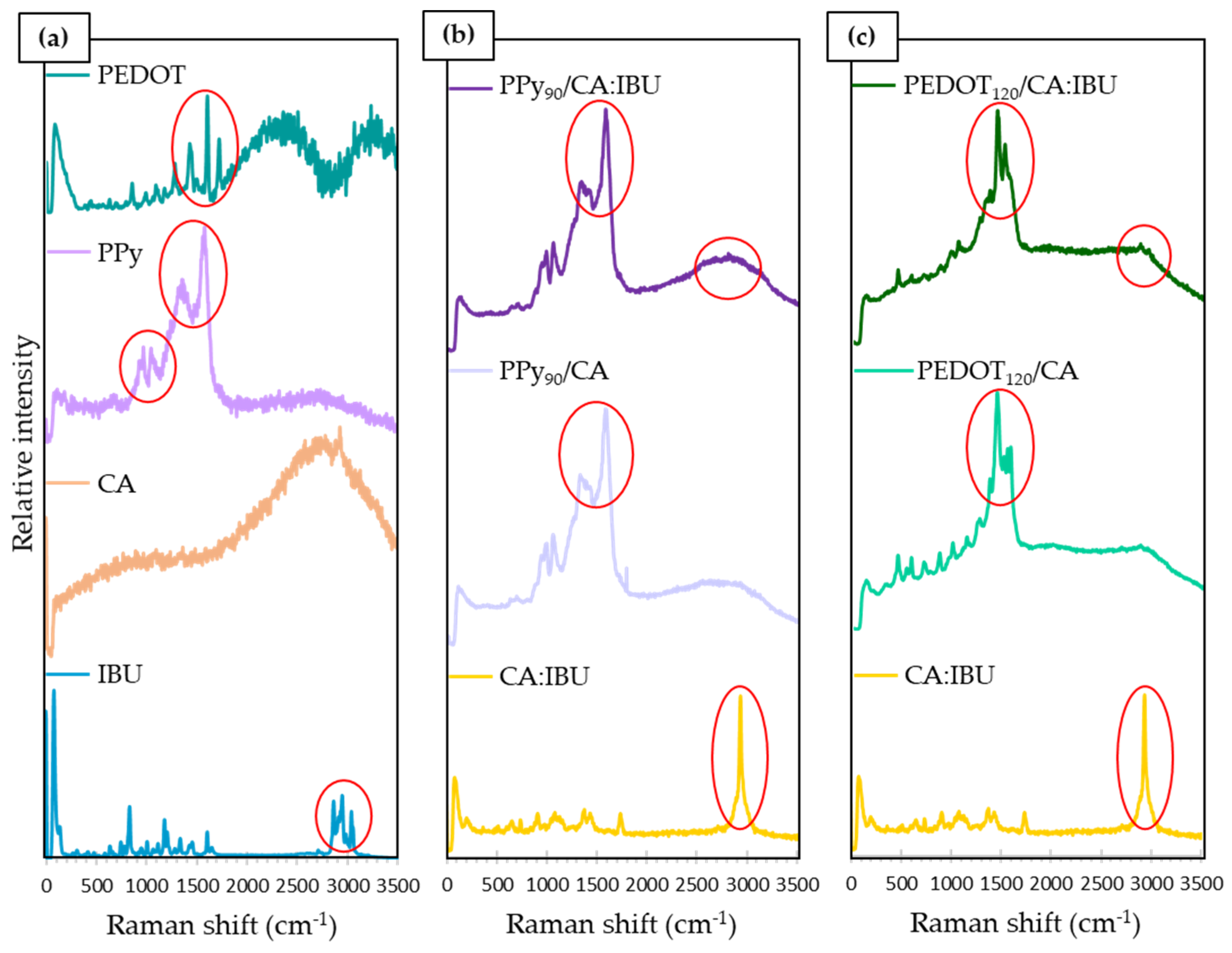 Nanomaterials 13 01493 g003