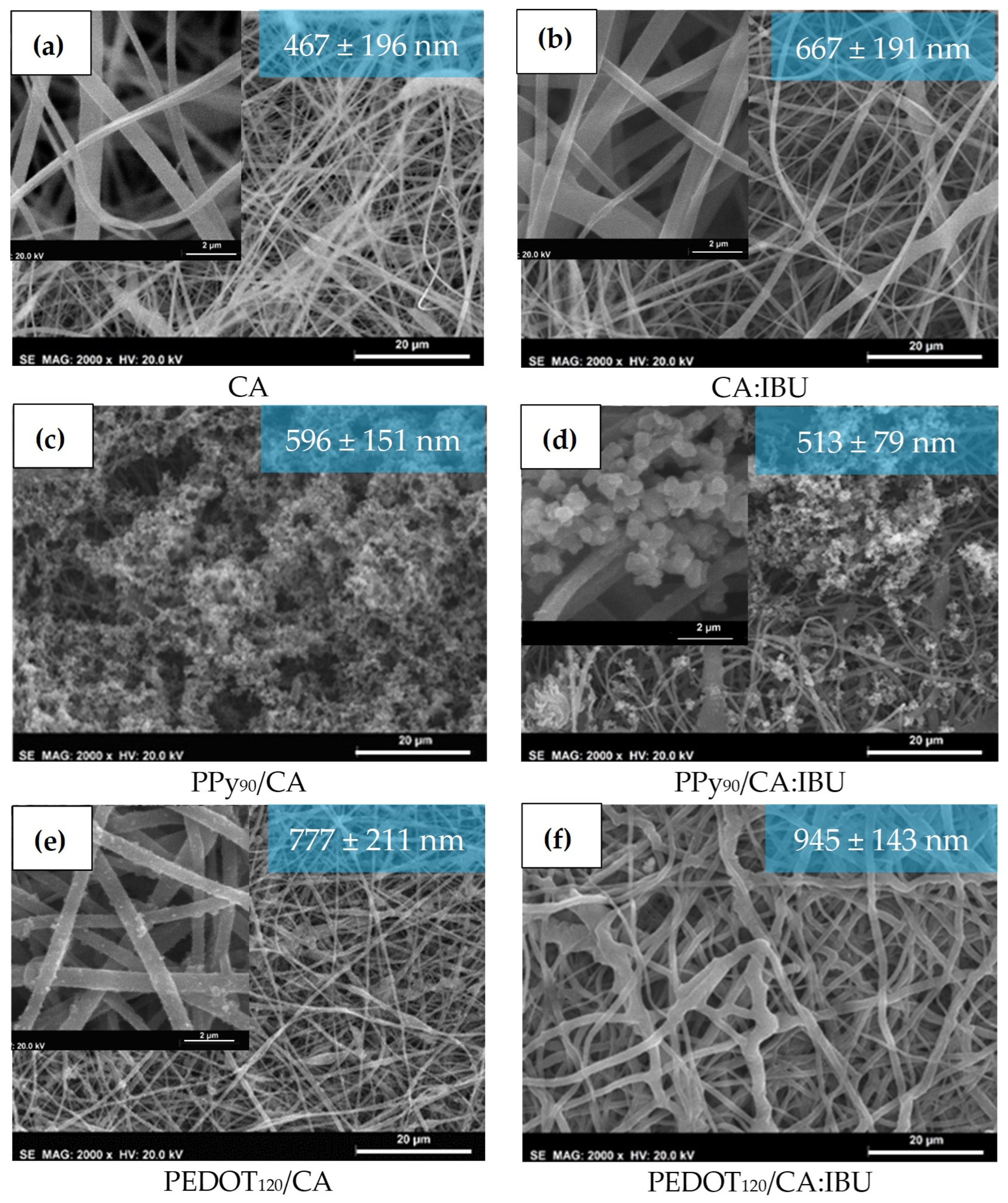 Nanomaterials 13 01493 g004