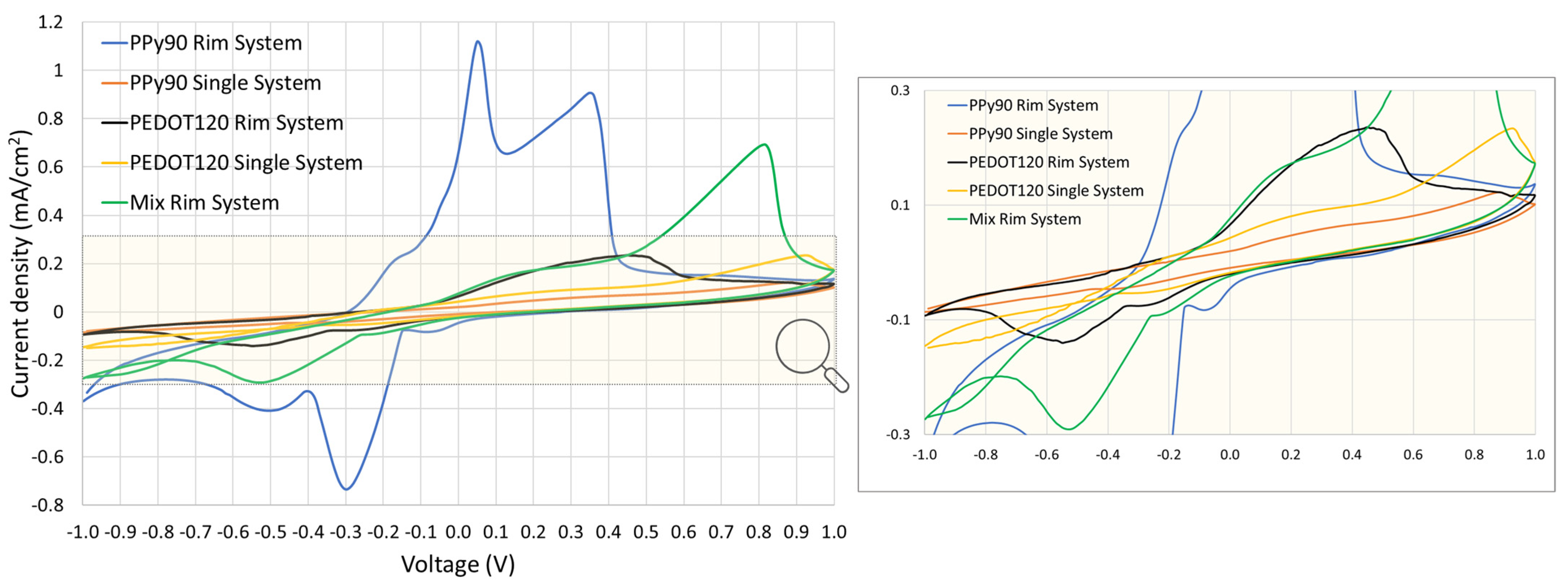 Nanomaterials 13 01493 g005