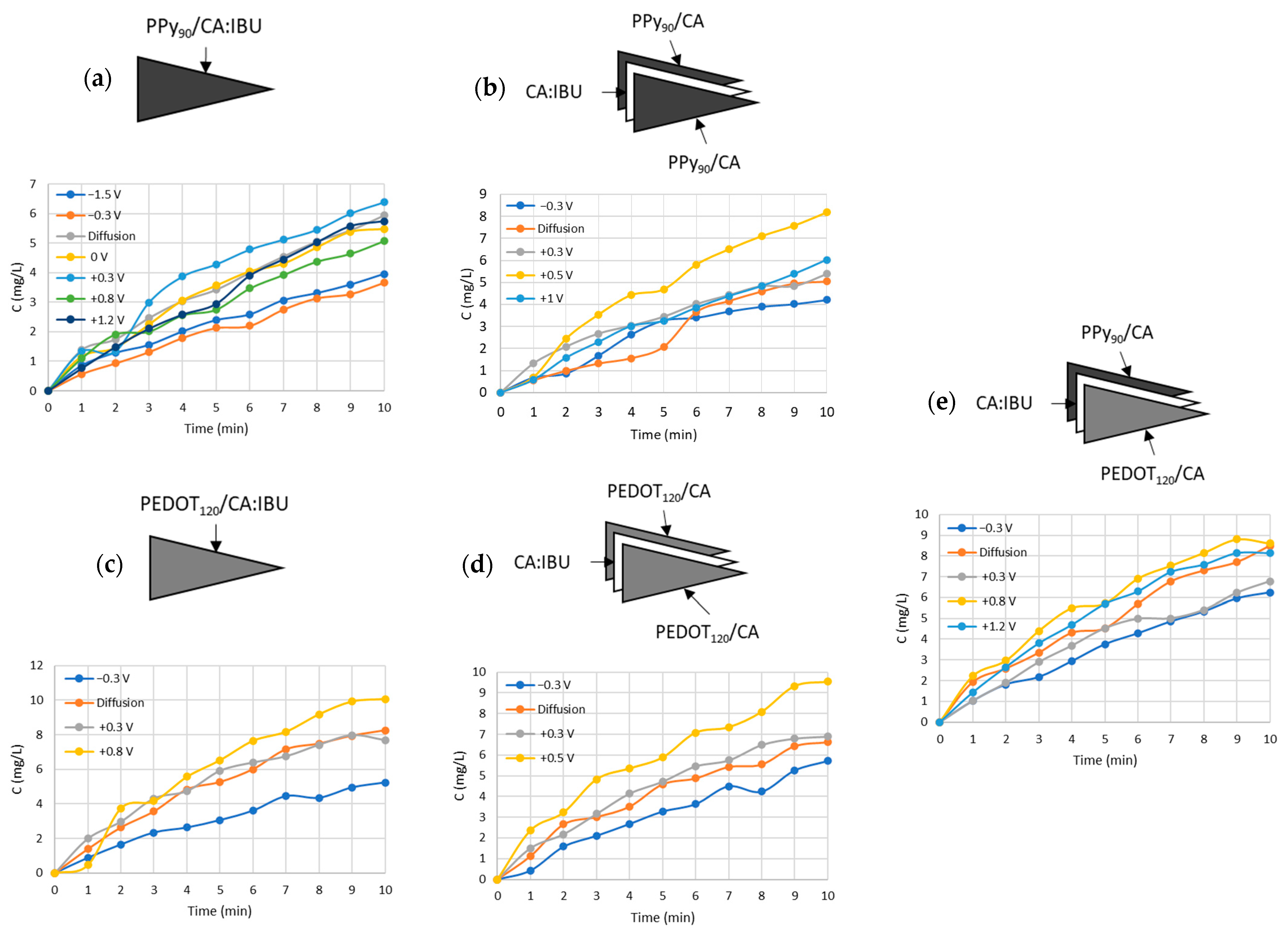 Nanomaterials 13 01493 g006