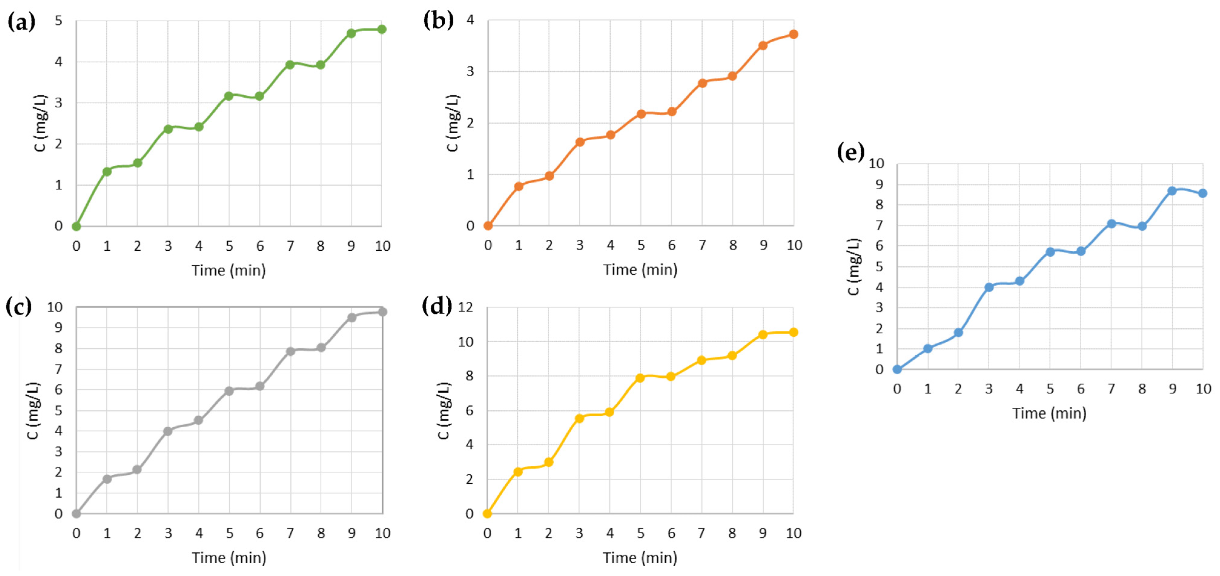 Nanomaterials 13 01493 g007
