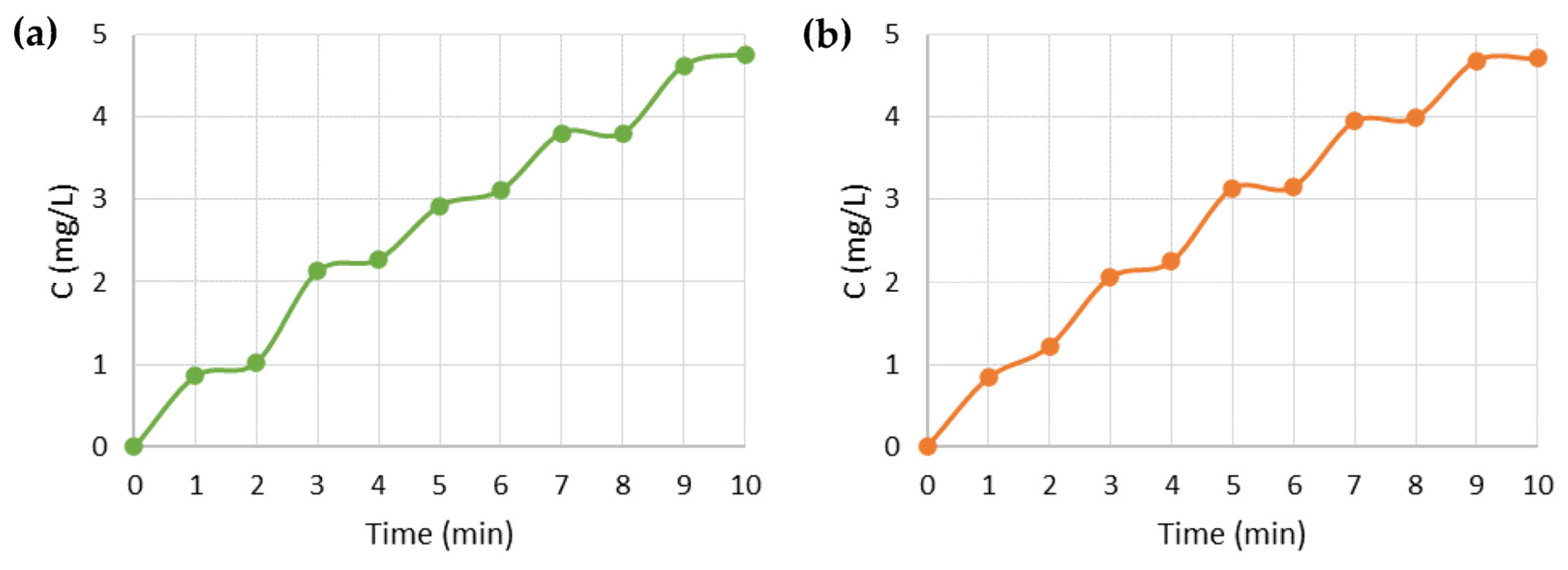 Nanomaterials 13 01493 g008