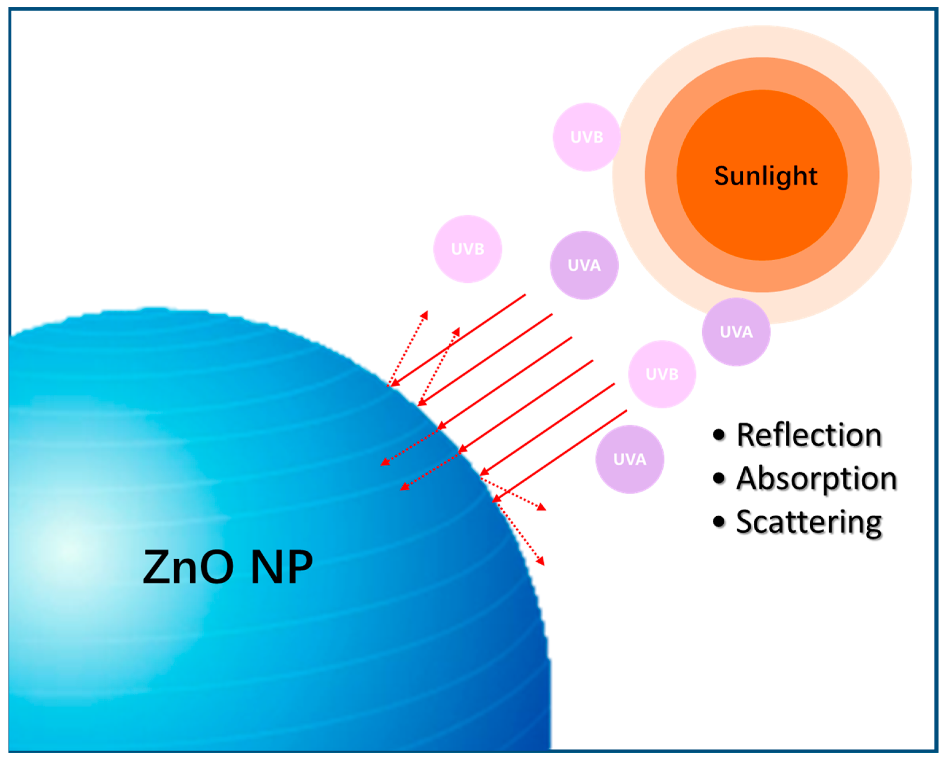 Nanomaterials 13 01500 g006 Nanomaterials 13 01500 g006