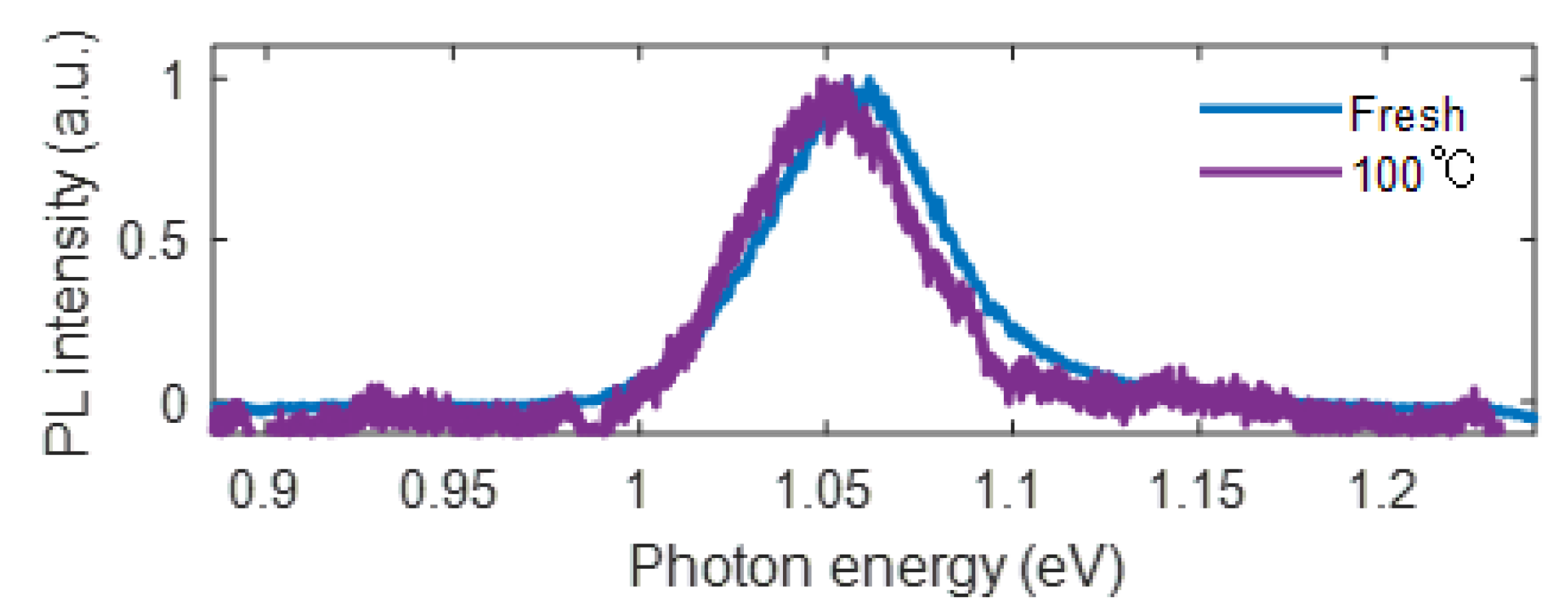Nanomaterials 13 01501 g0a2 Nanomaterials 13 01501 g0a2
