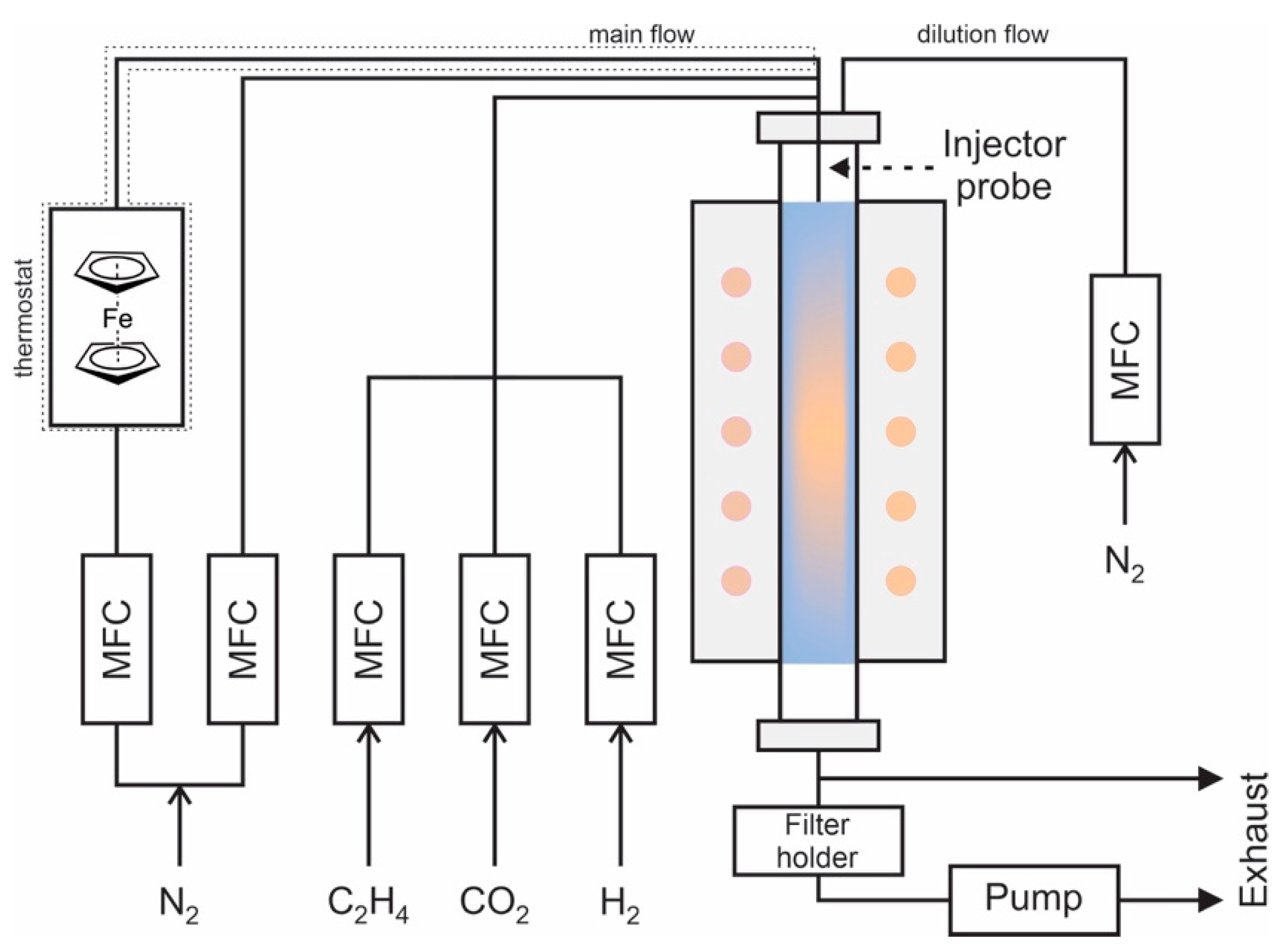 Nanomaterials 13 01504 g001 Nanomaterials 13 01504 g001