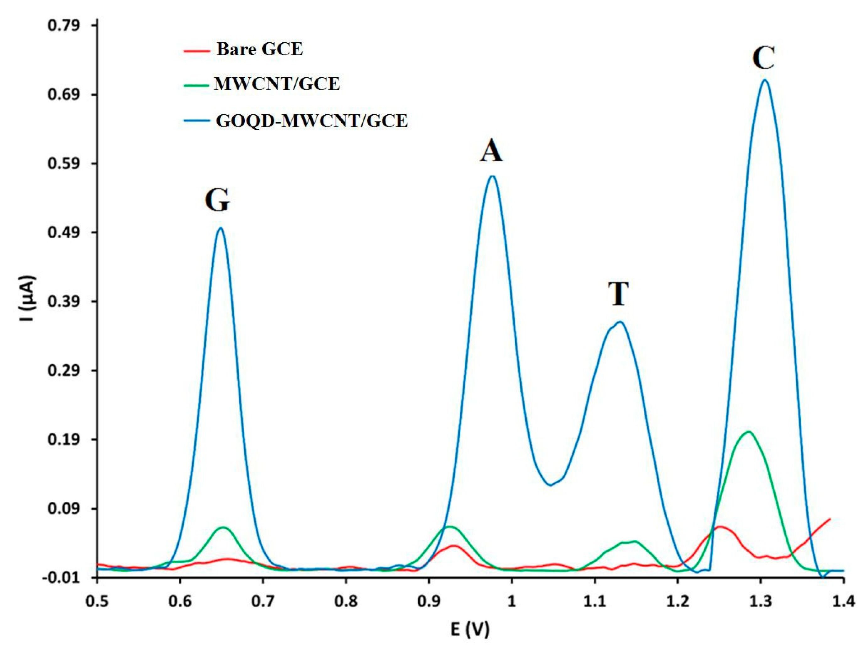 Nanomaterials 13 01509 g002