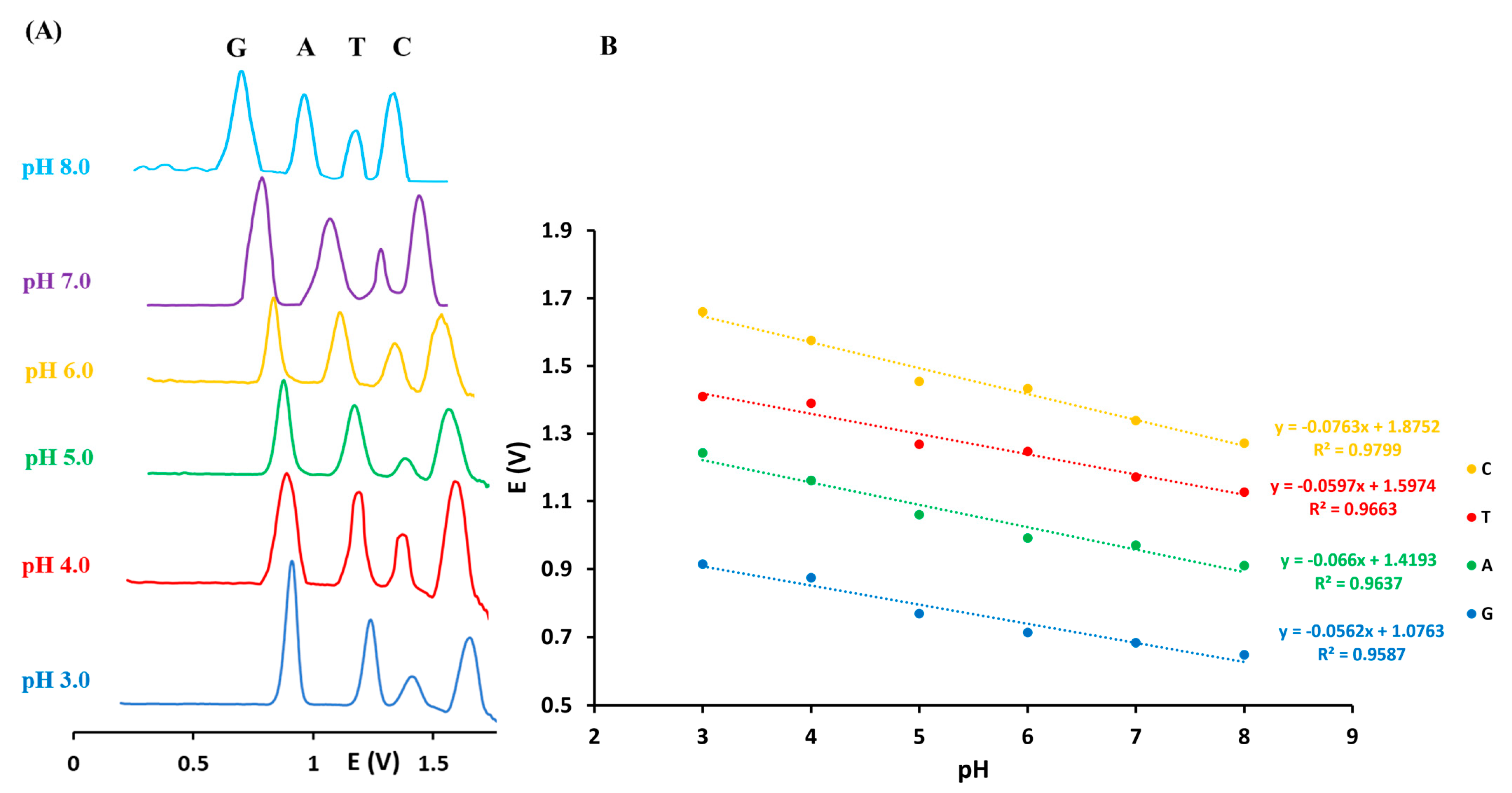 Nanomaterials 13 01509 g003
