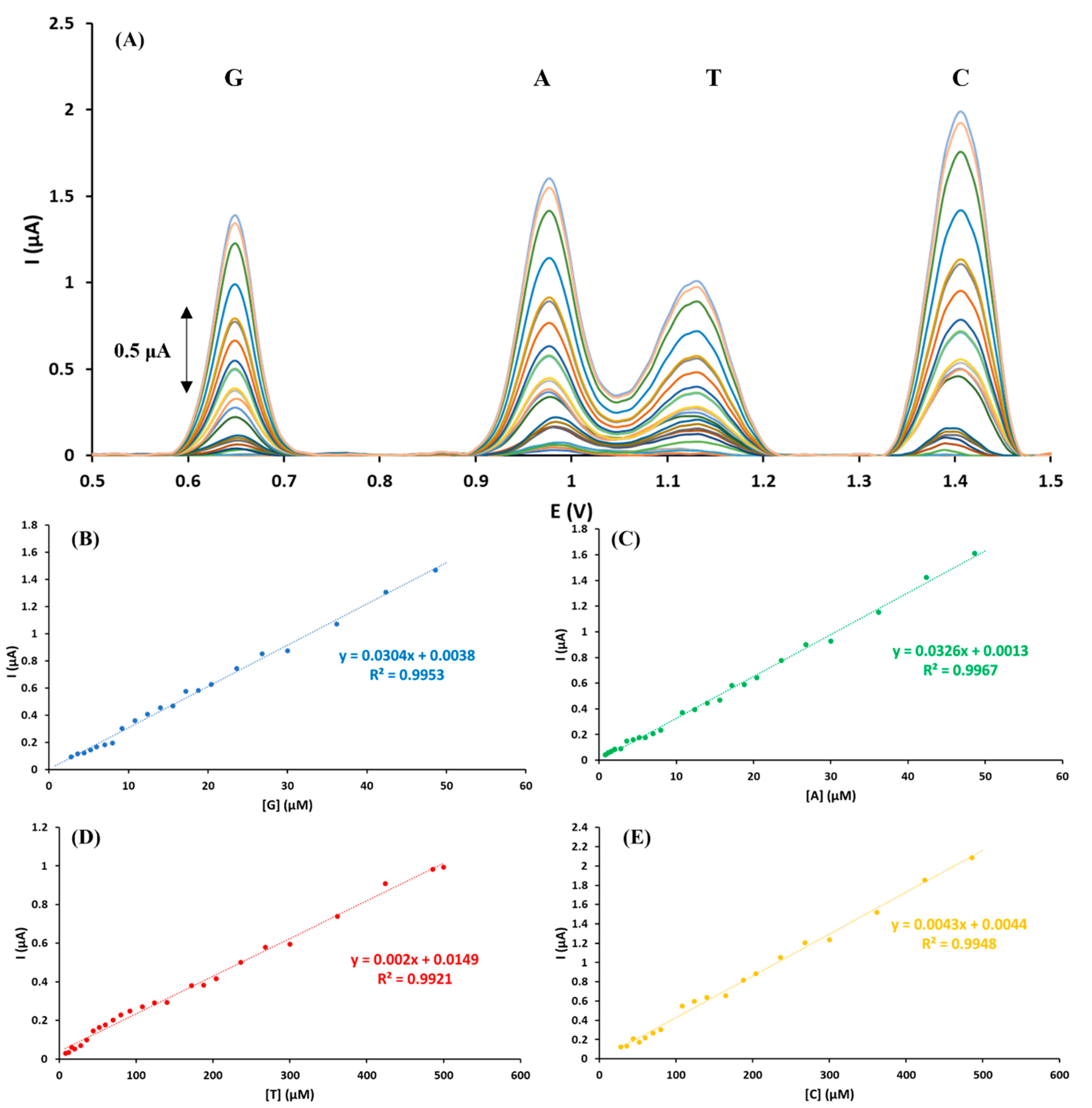 Nanomaterials 13 01509 g005