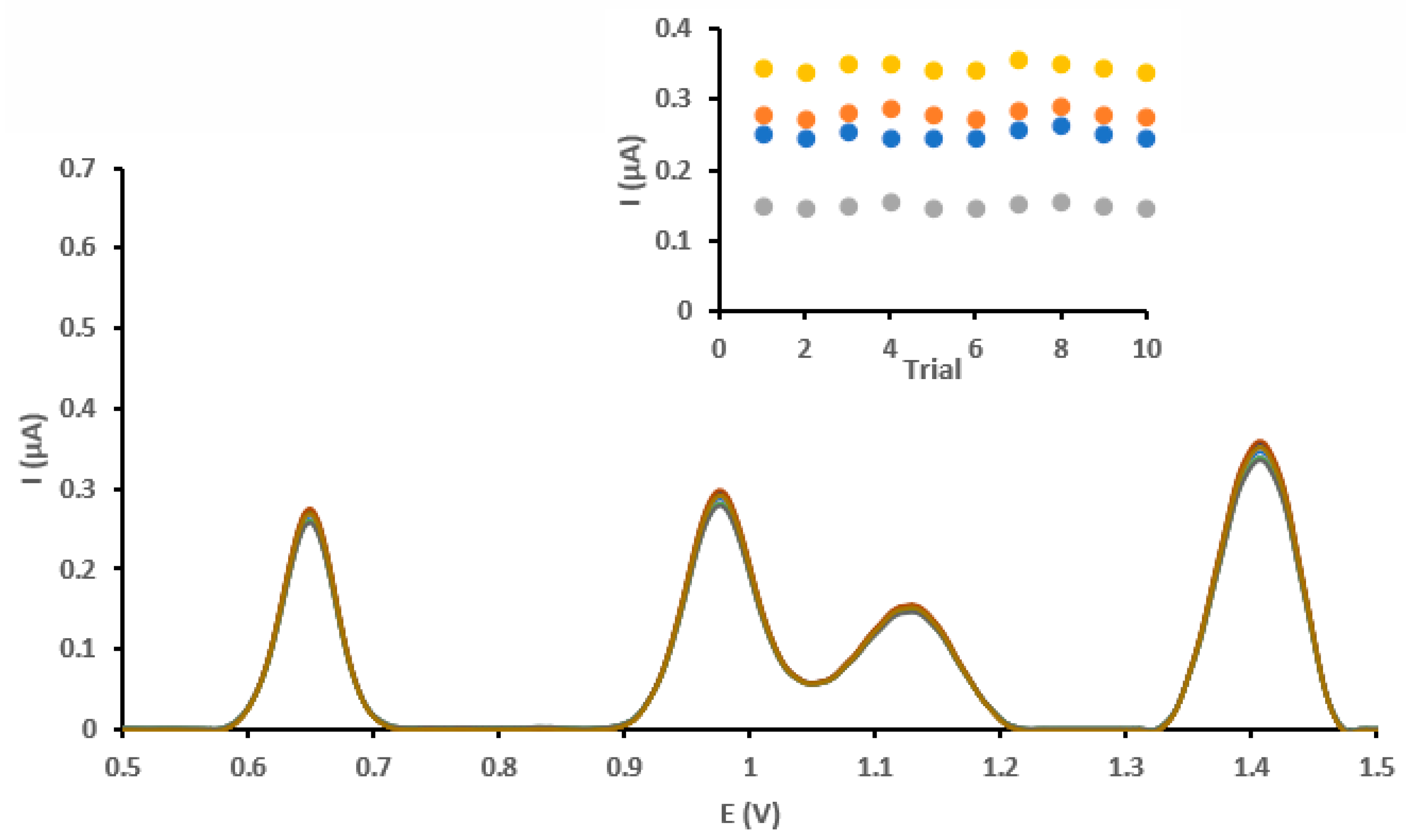 Nanomaterials 13 01509 g006