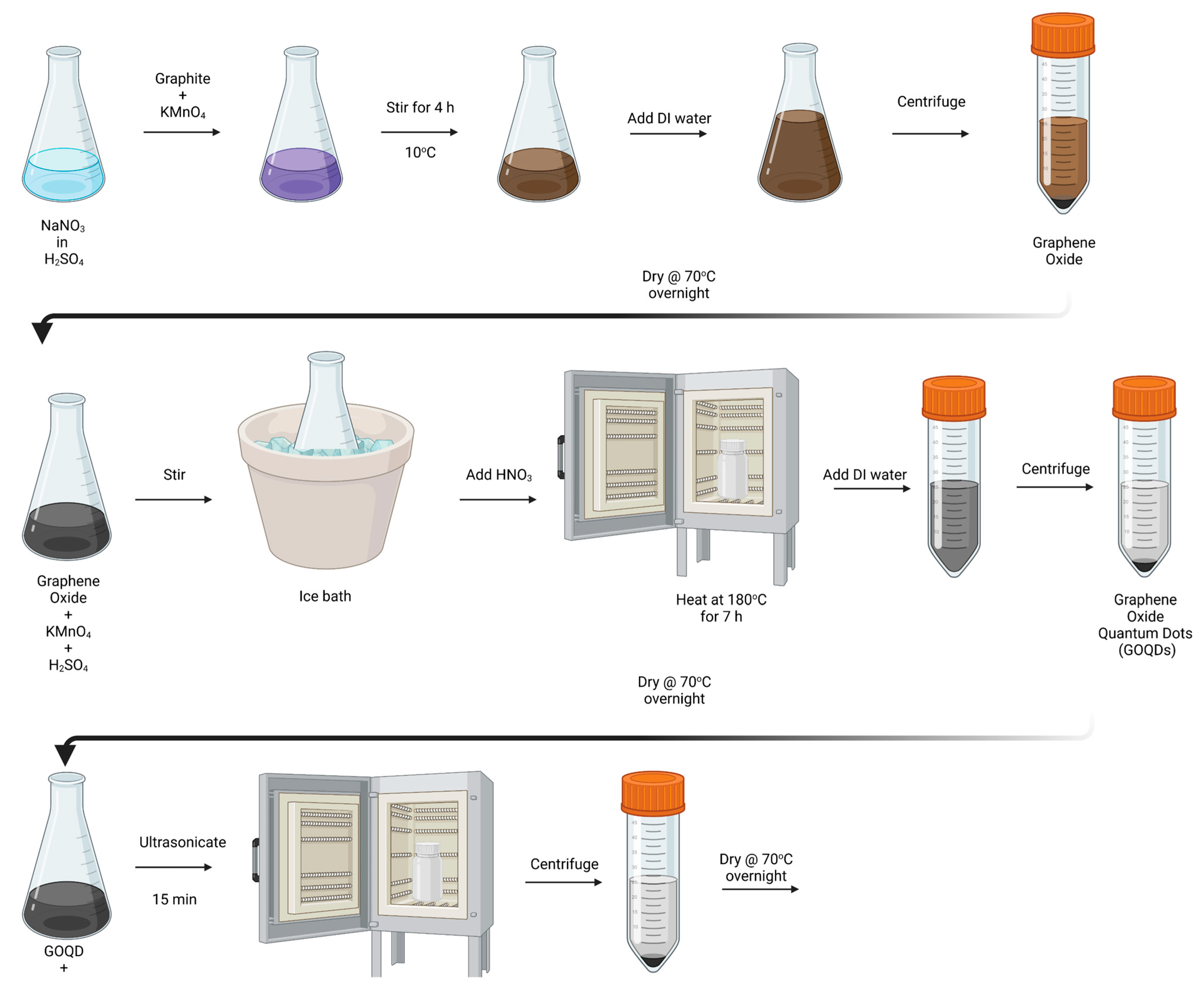 Nanomaterials 13 01509 sch001