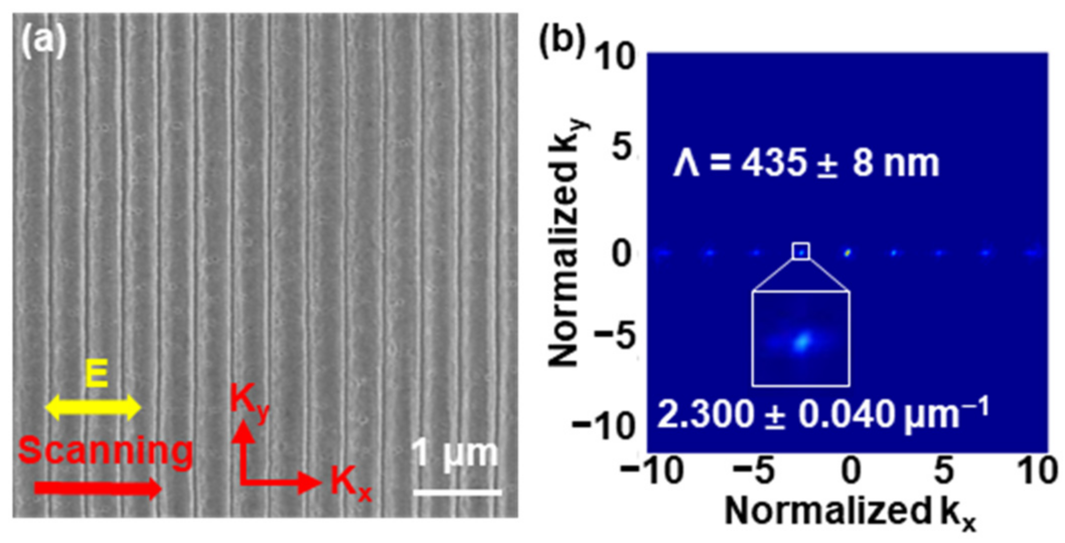 Nanomaterials 13 01510 g005