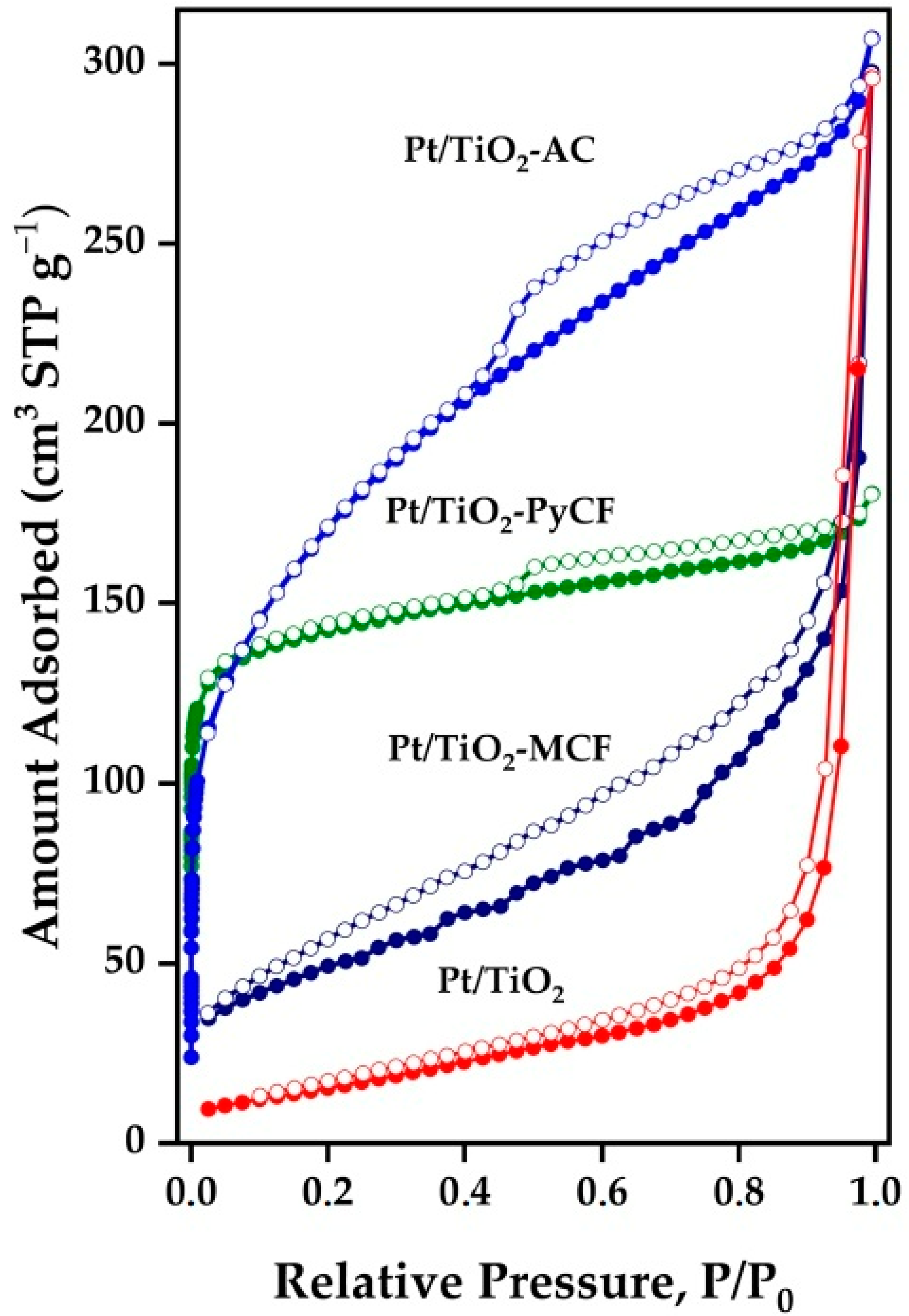 Nanomaterials 13 01511 g001