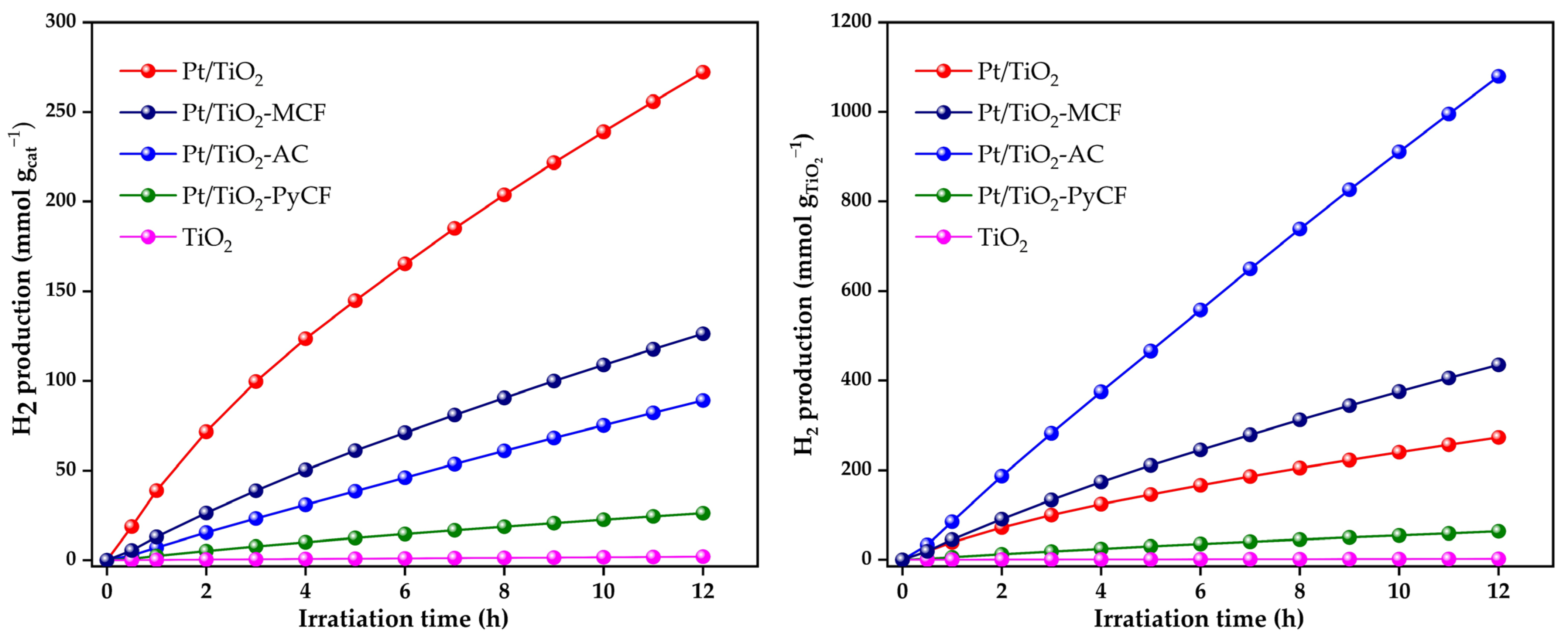 Nanomaterials 13 01511 g006