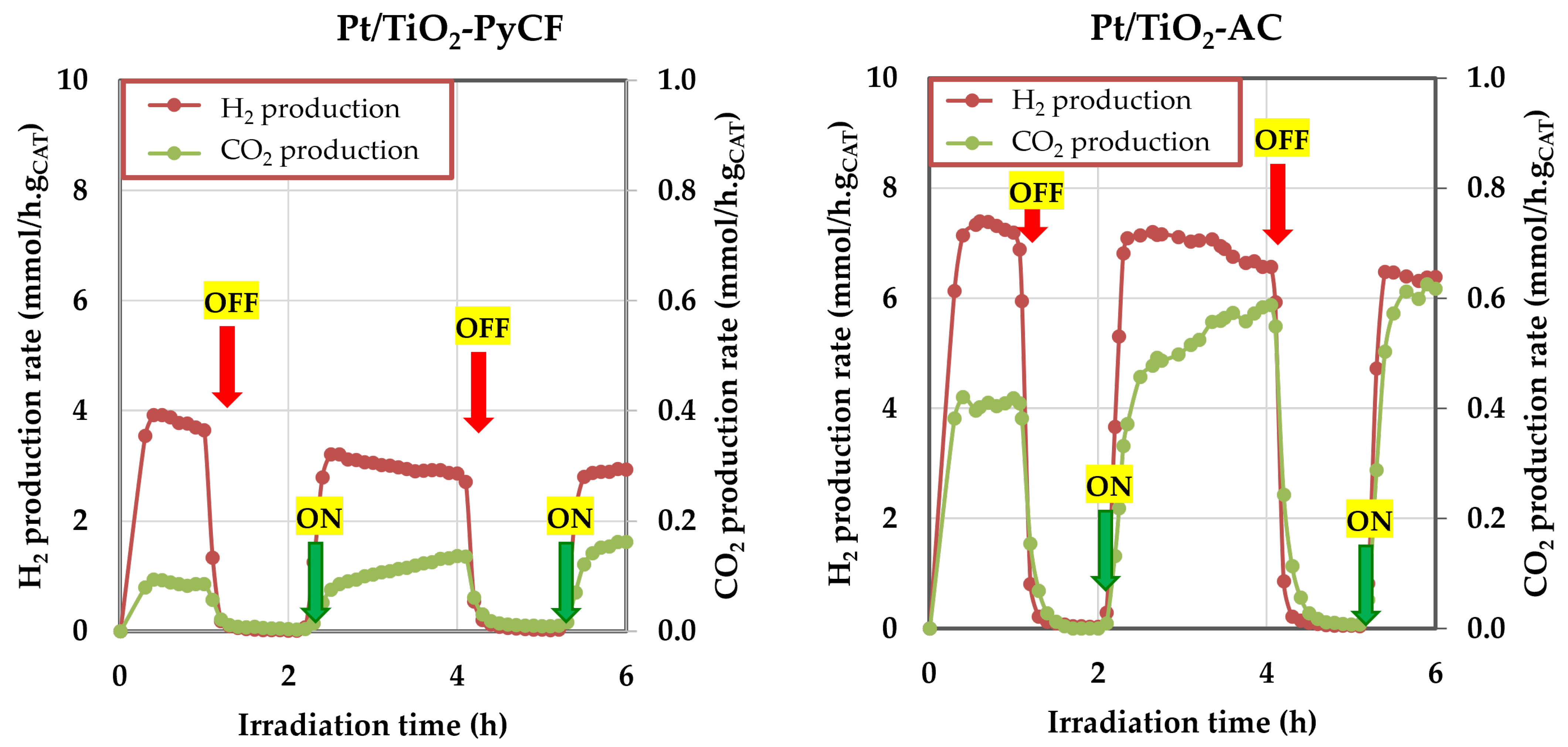 Nanomaterials 13 01511 g007