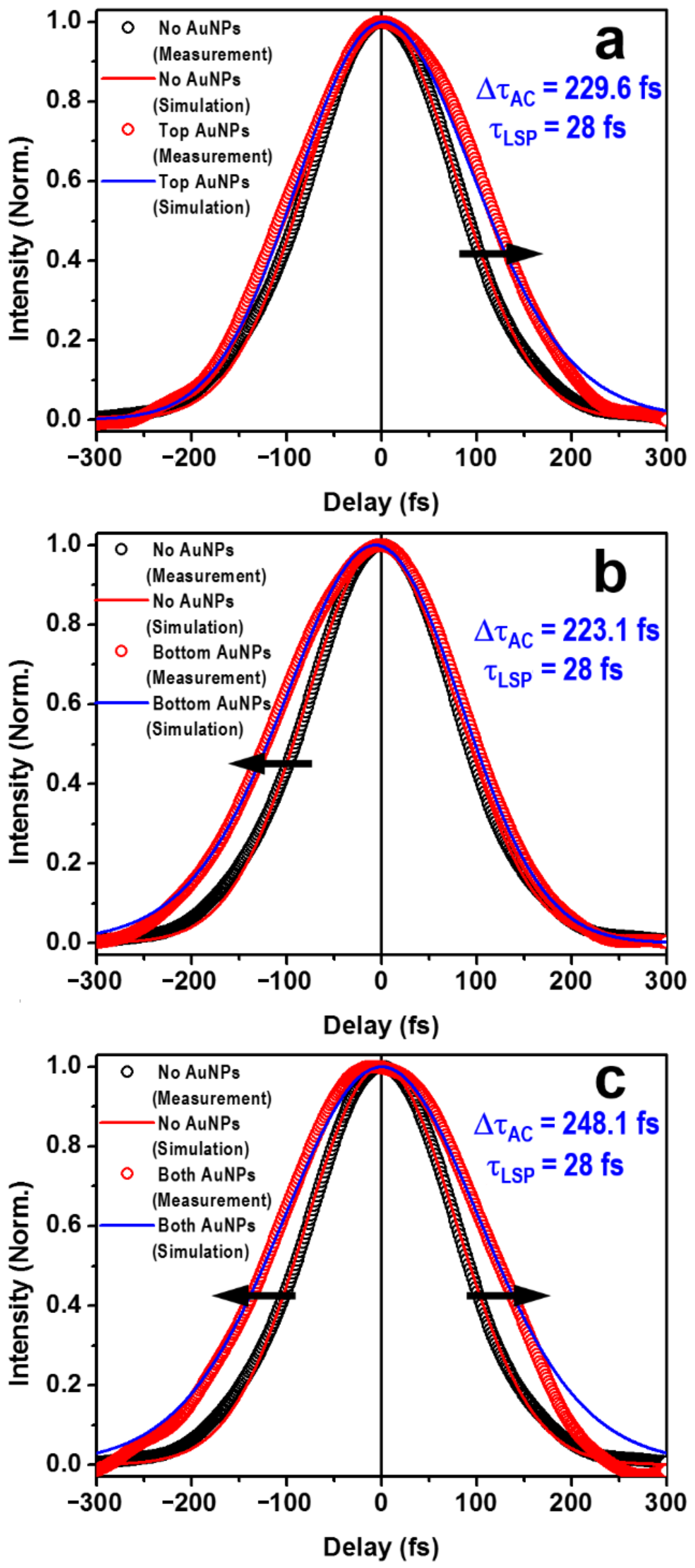 Nanomaterials 13 01513 g005 Nanomaterials 13 01513 g005