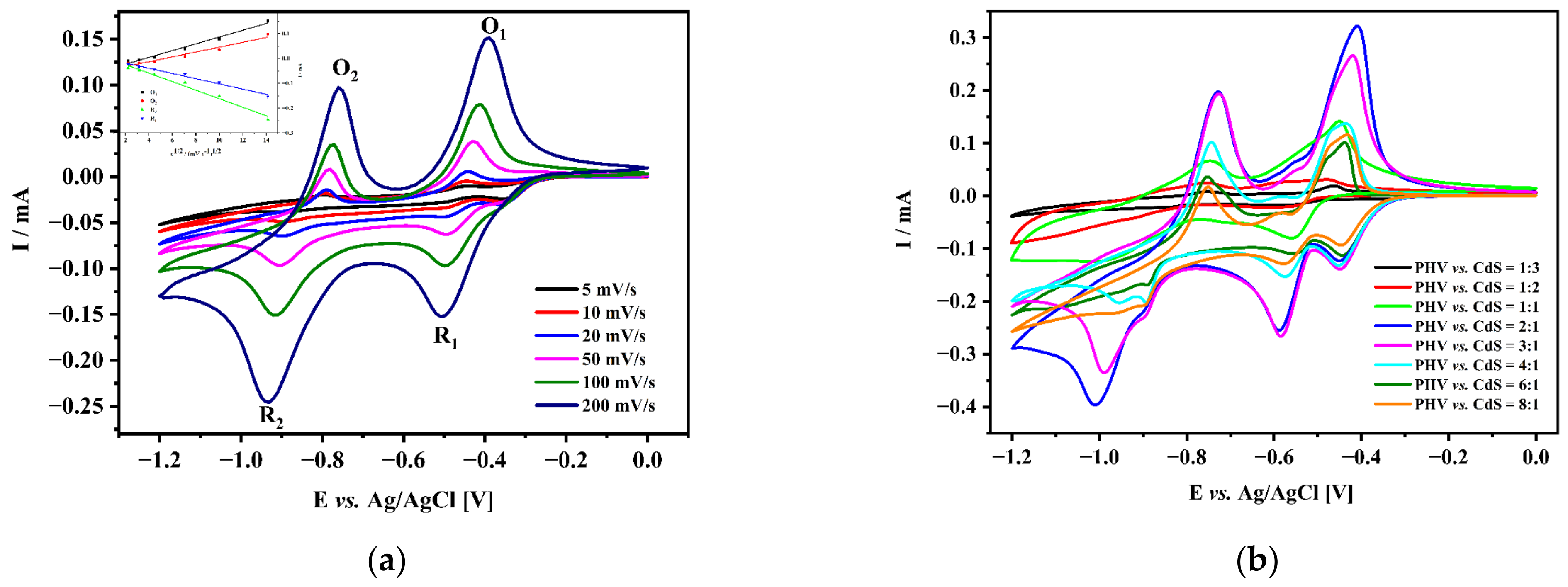 Nanomaterials 13 01515 g002