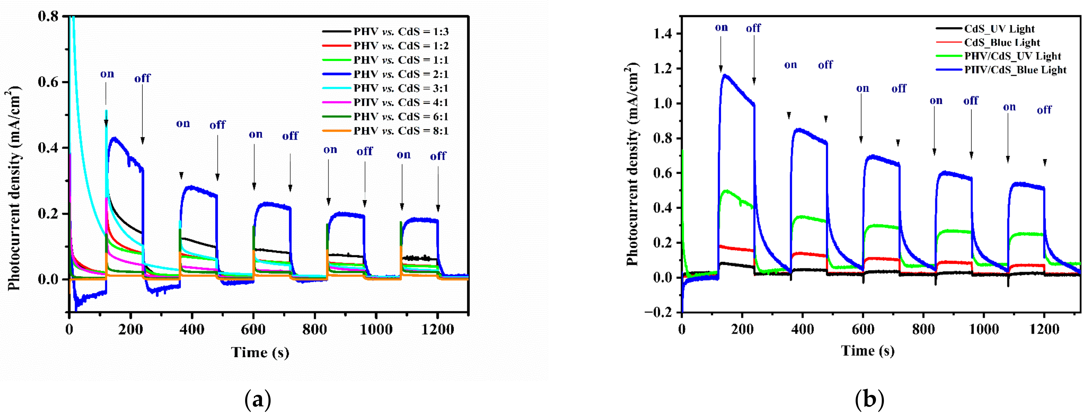 Nanomaterials 13 01515 g003