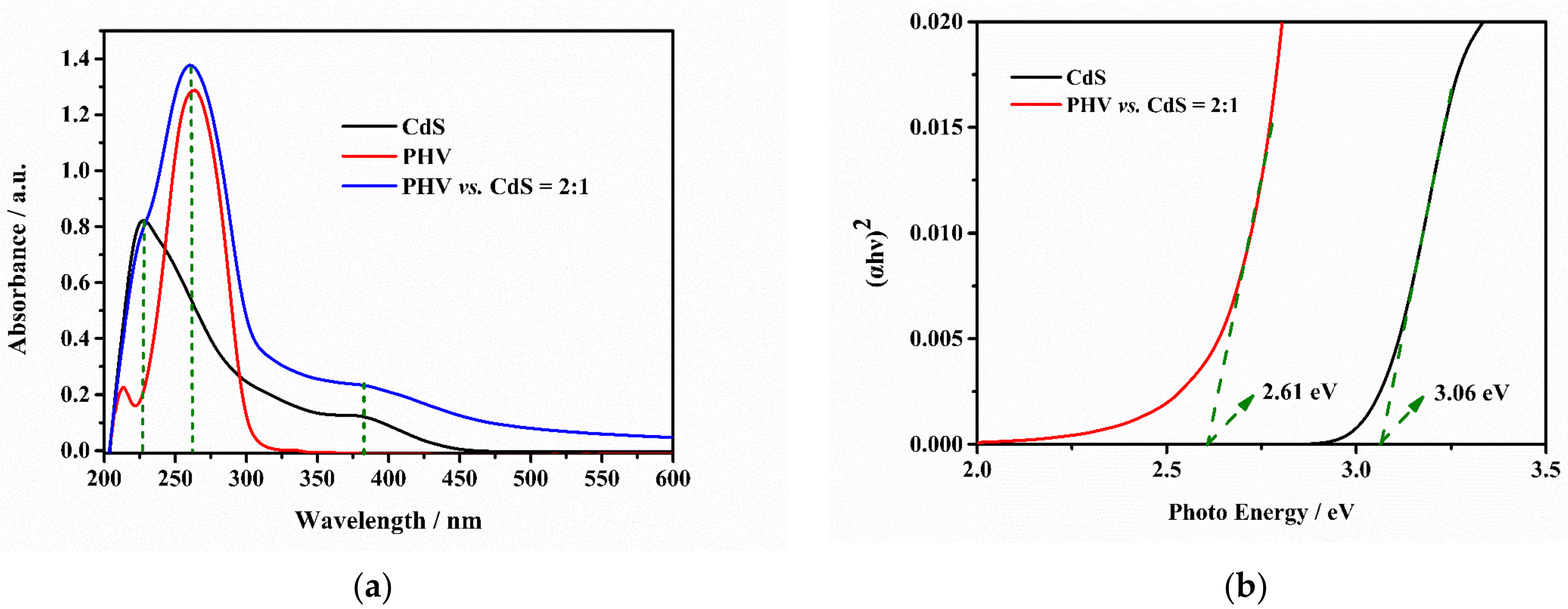 Nanomaterials 13 01515 g005