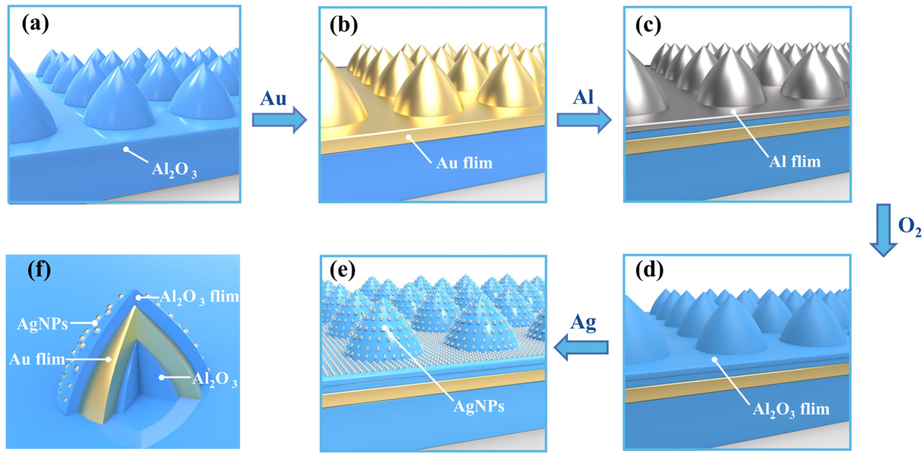 Nanomaterials 13 01518 g001 Nanomaterials 13 01518 g001