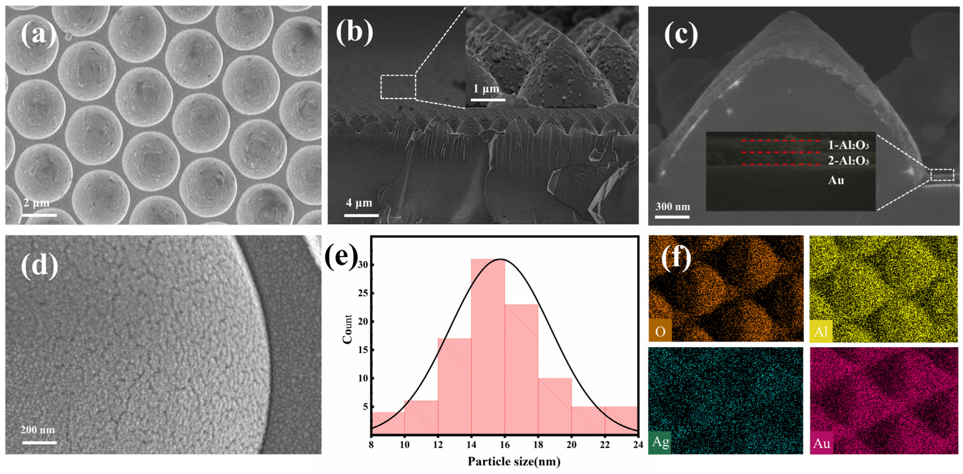 Nanomaterials 13 01518 g002 Nanomaterials 13 01518 g002