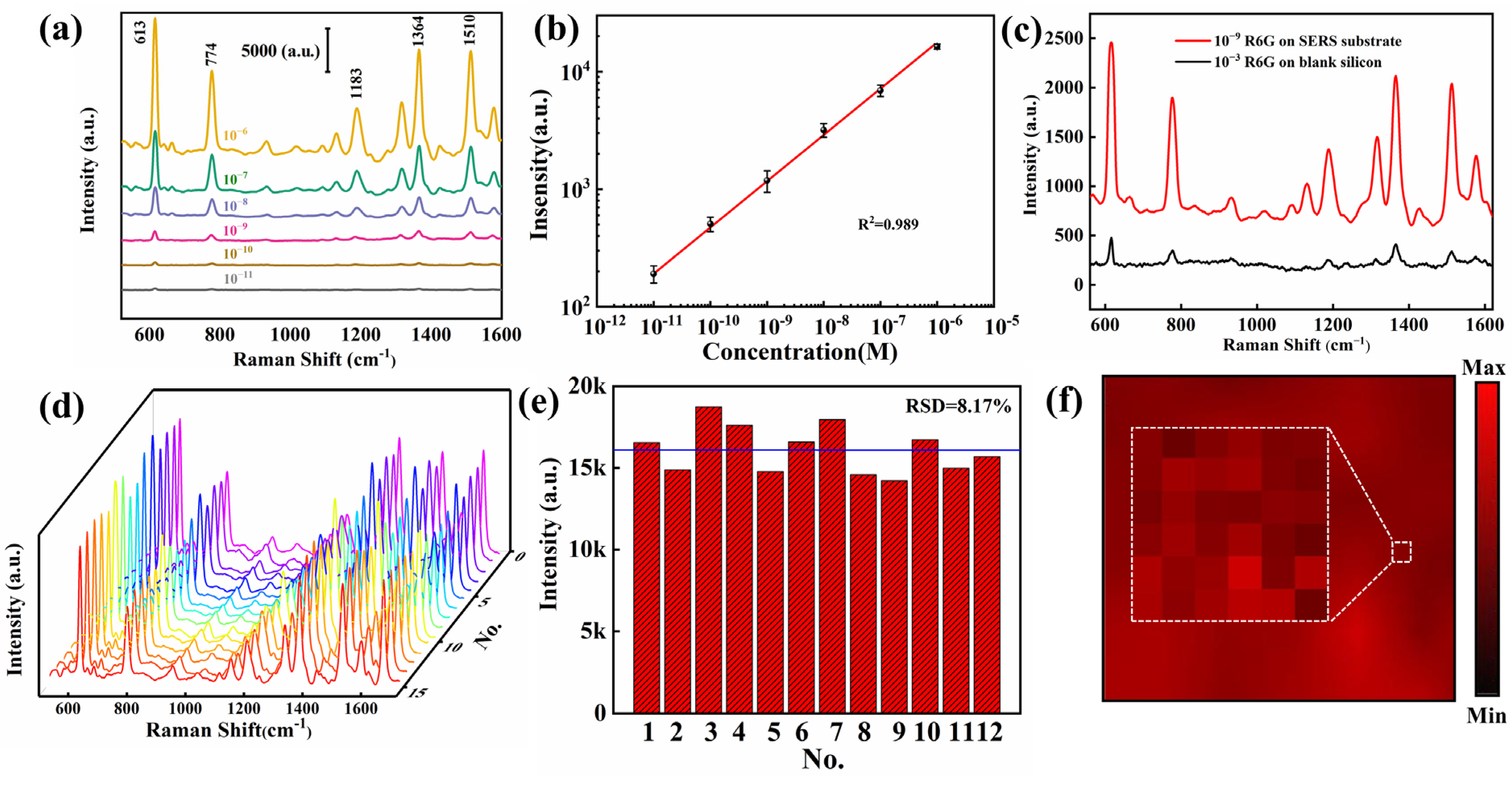 Nanomaterials 13 01518 g004 Nanomaterials 13 01518 g004