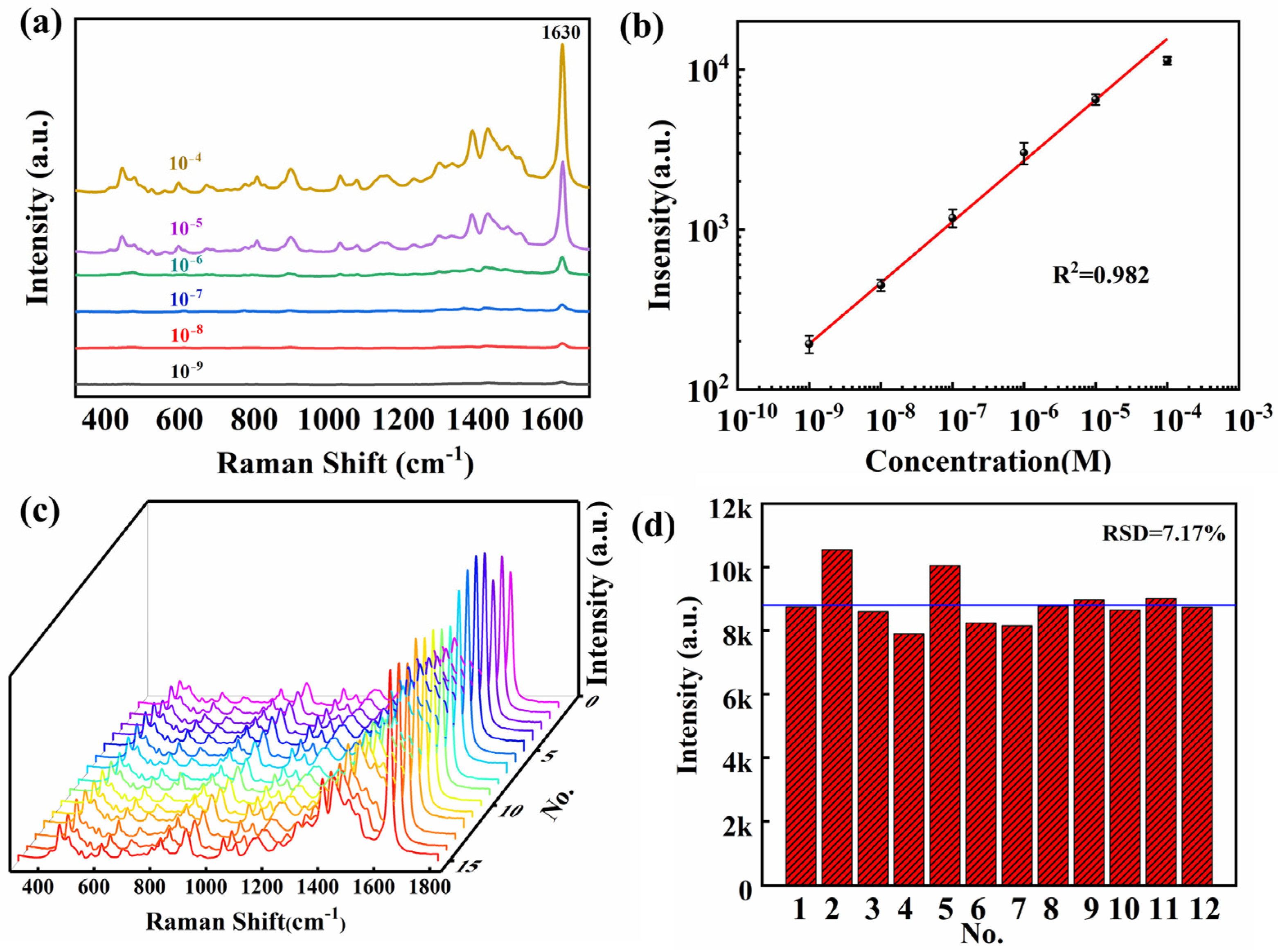 Nanomaterials 13 01518 g005 Nanomaterials 13 01518 g005