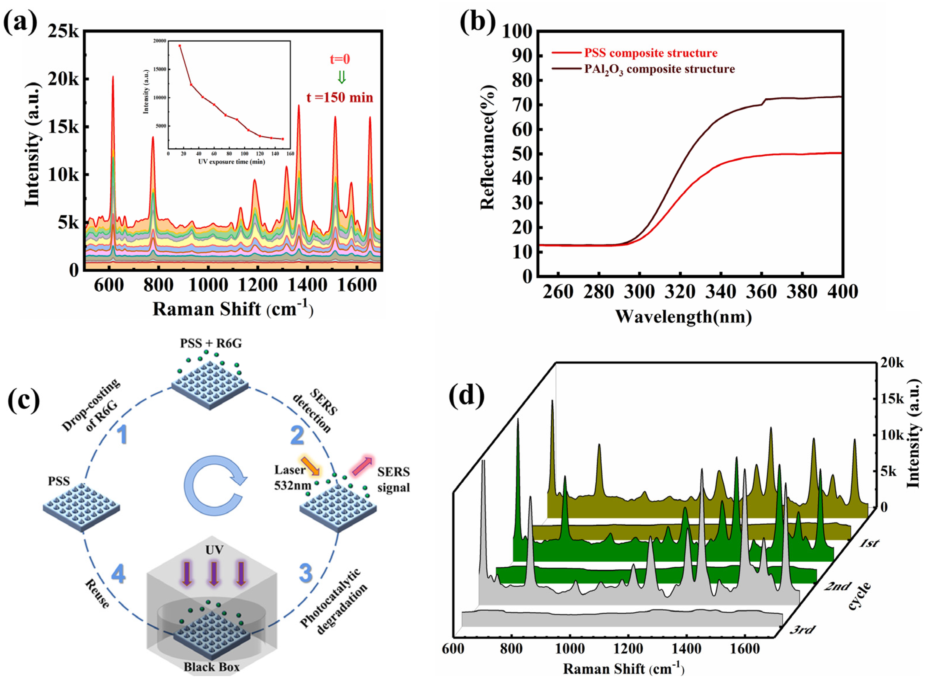 Nanomaterials 13 01518 g007 Nanomaterials 13 01518 g007