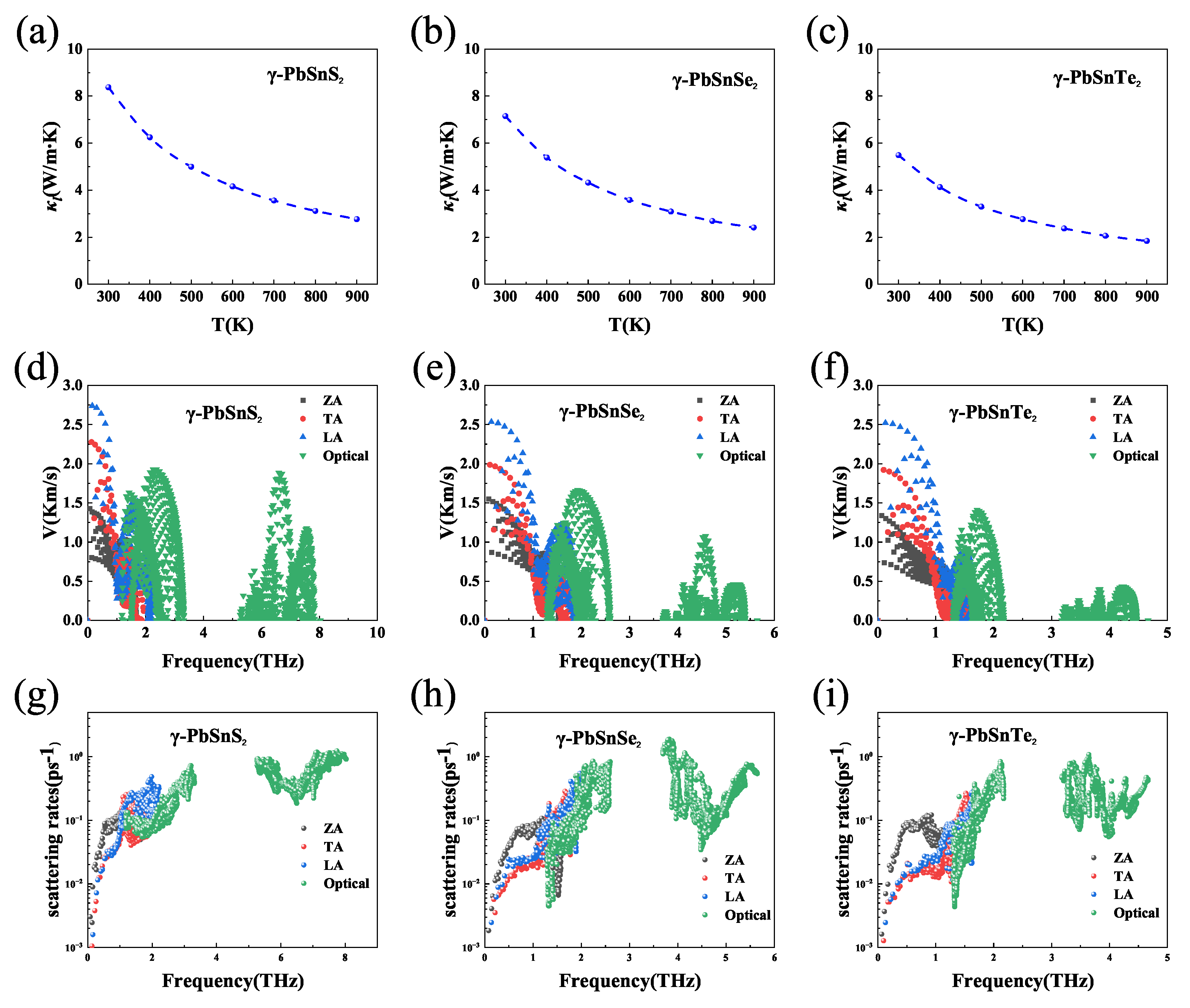 Excellent Room-Temperature Thermoelectricity of 2D GeP3