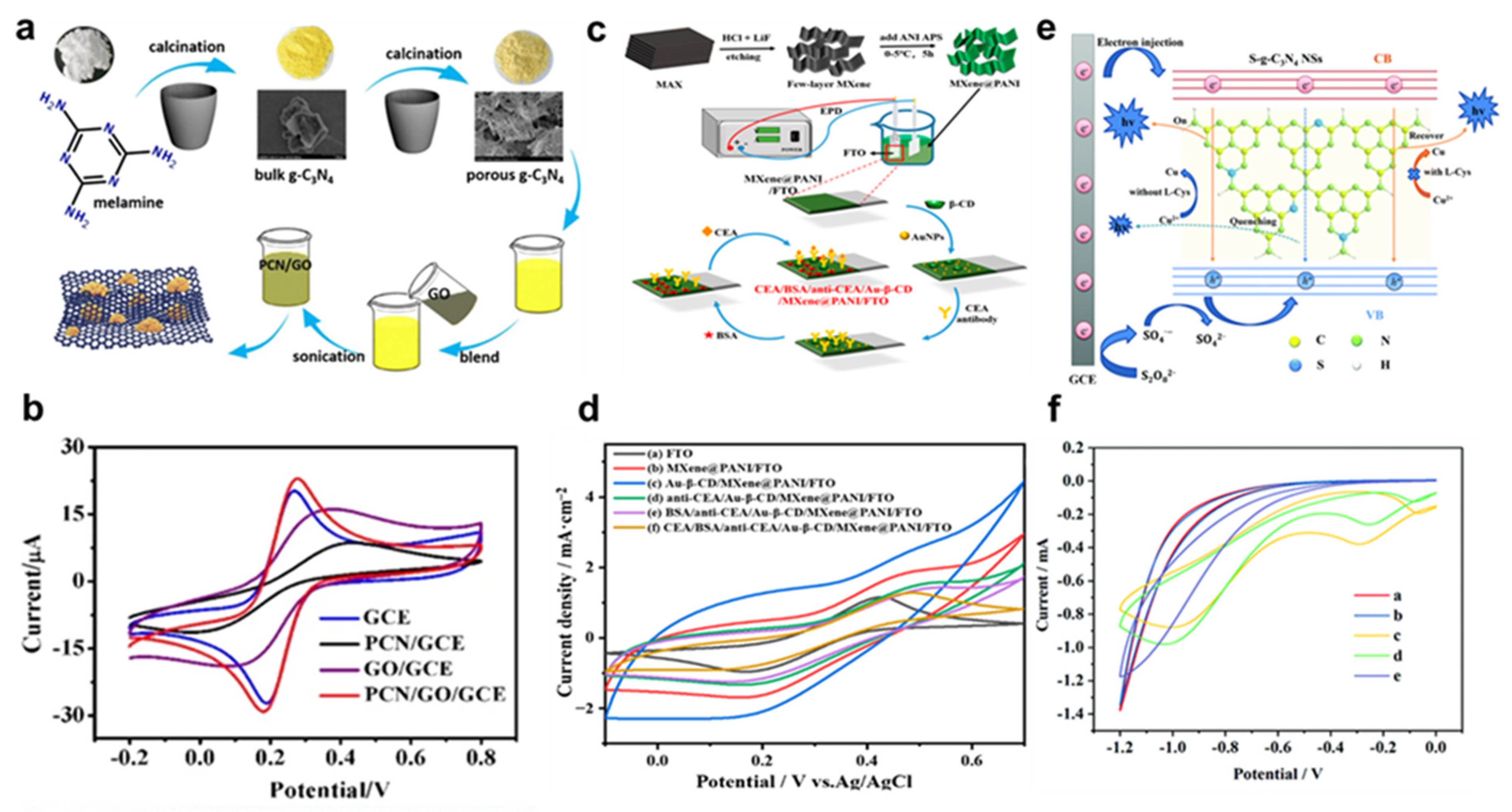 Nanomaterials 13 01520 g003