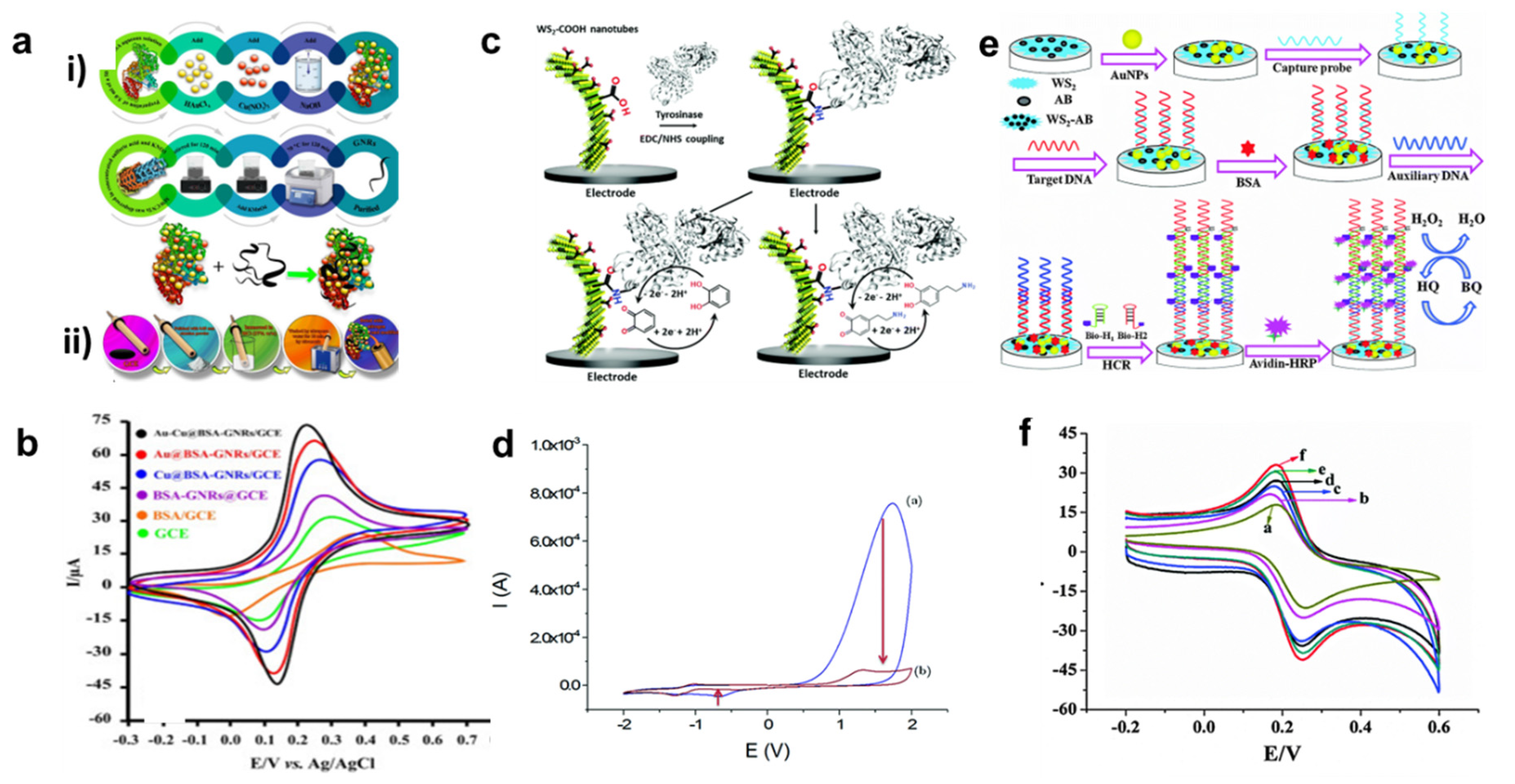 Nanomaterials 13 01520 g005