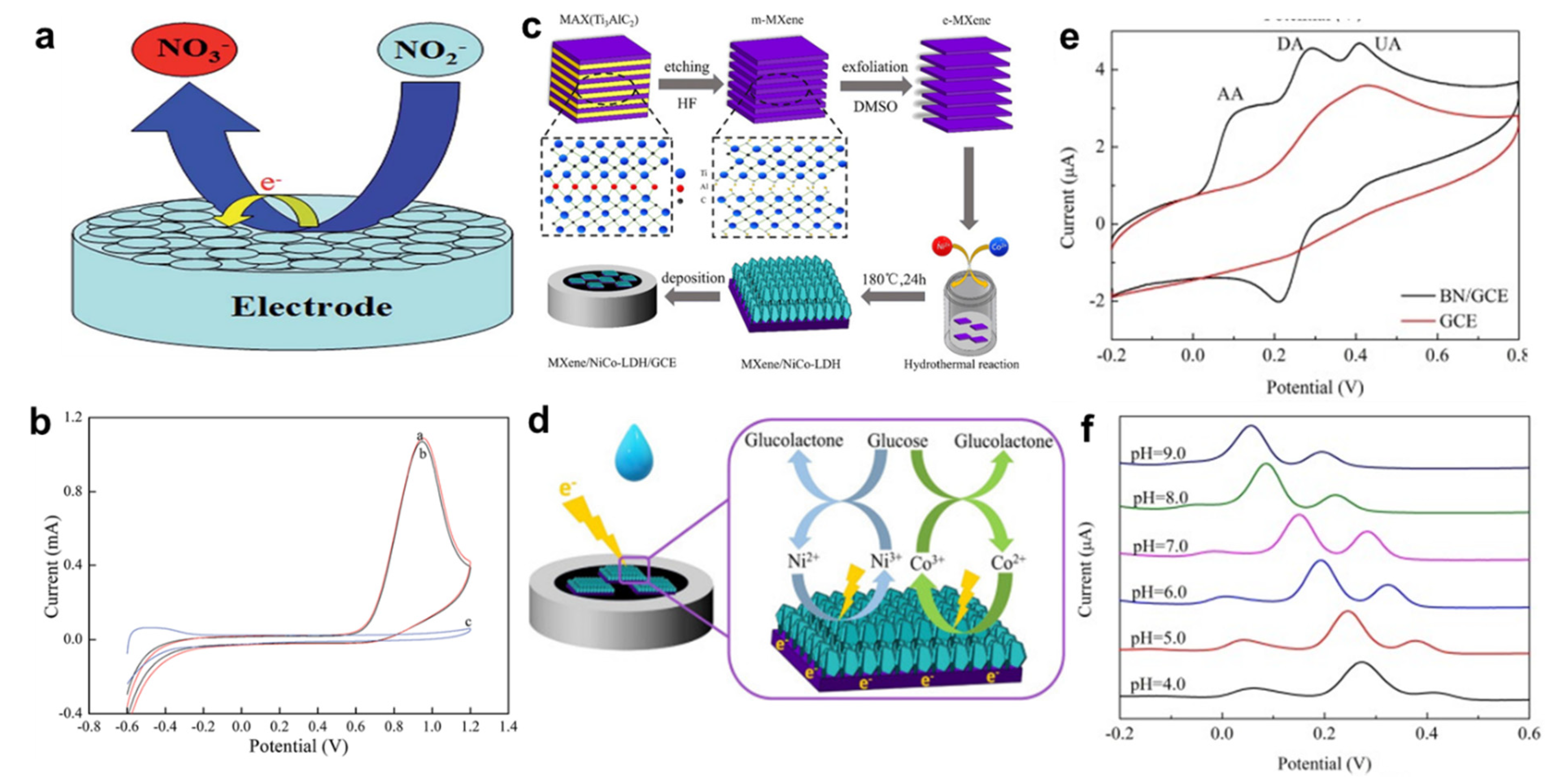 Nanomaterials 13 01520 g006