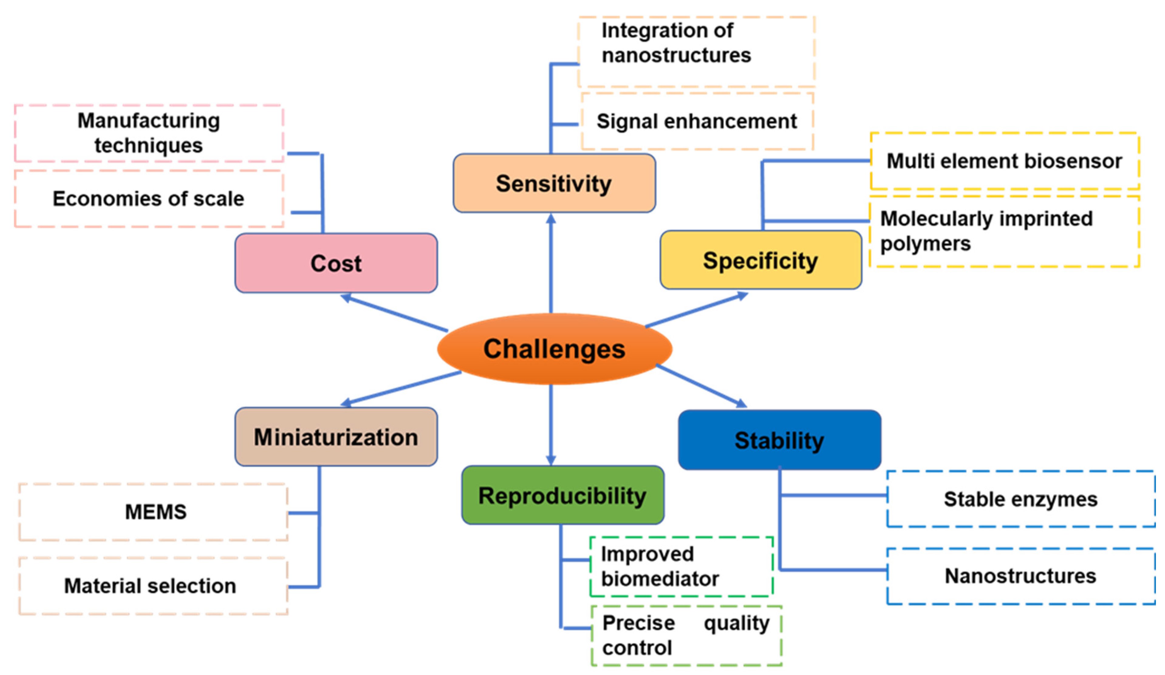 Nanomaterials 13 01520 g008