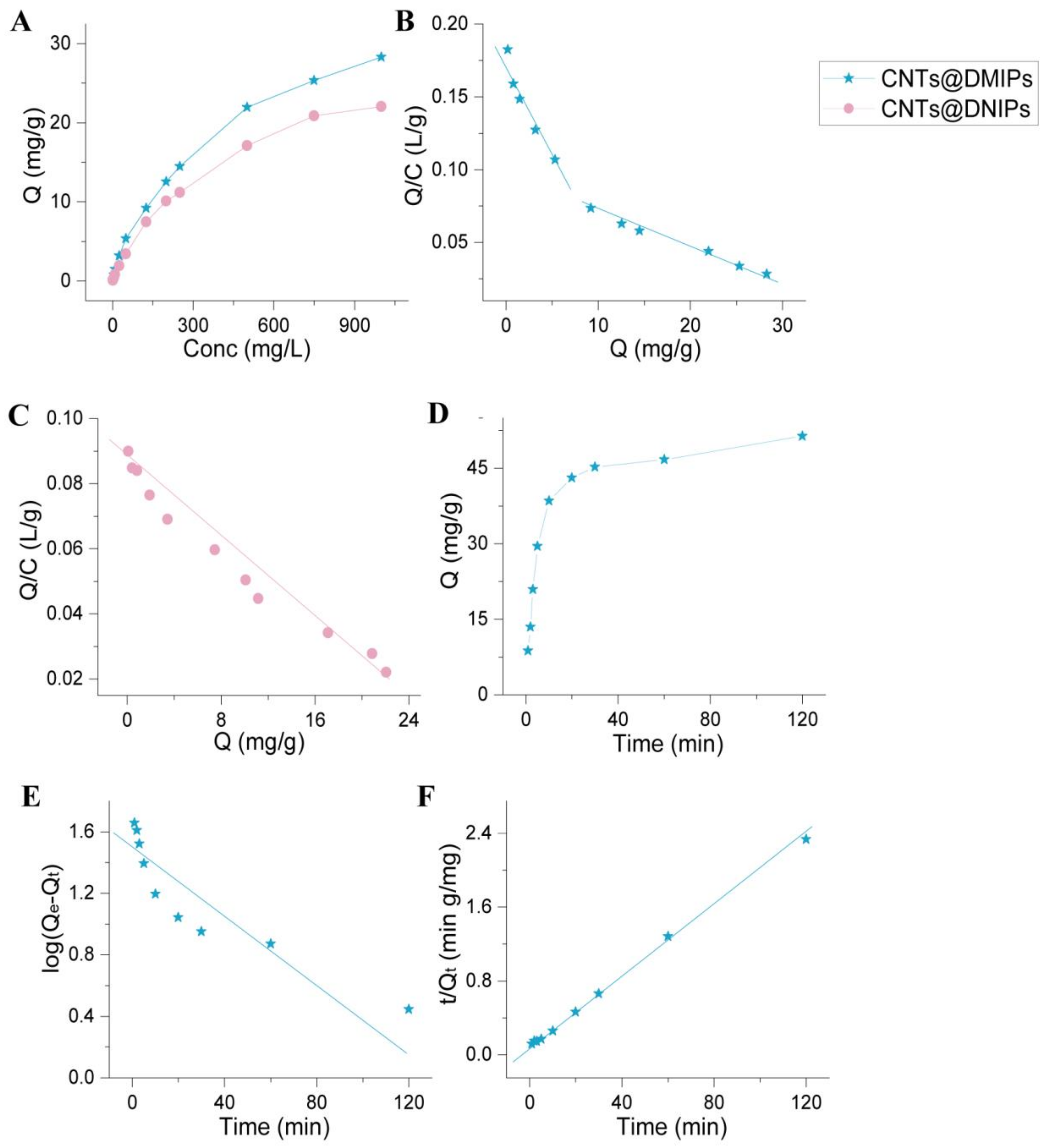 Nanomaterials 13 01521 g003