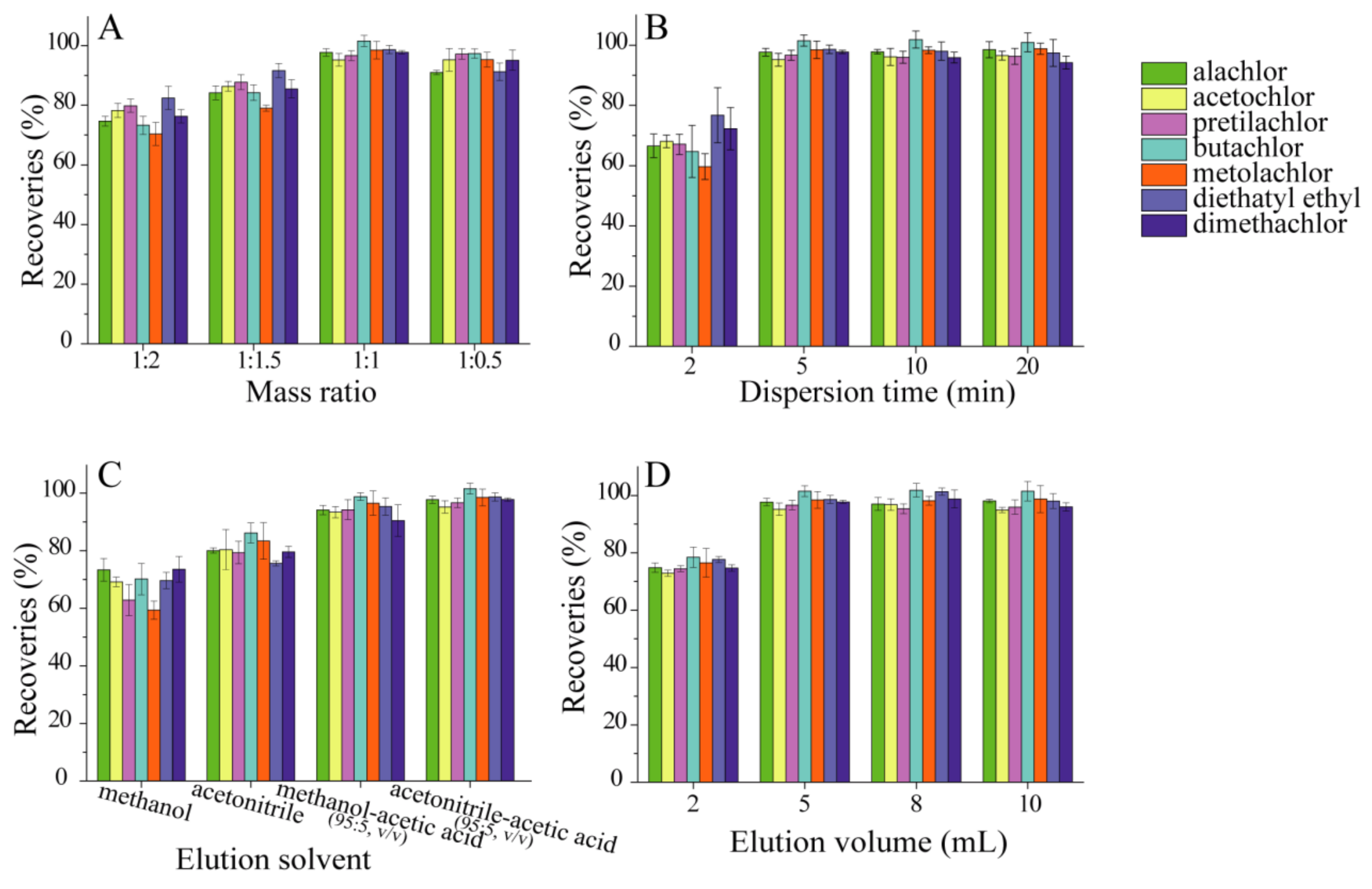 Nanomaterials 13 01521 g004