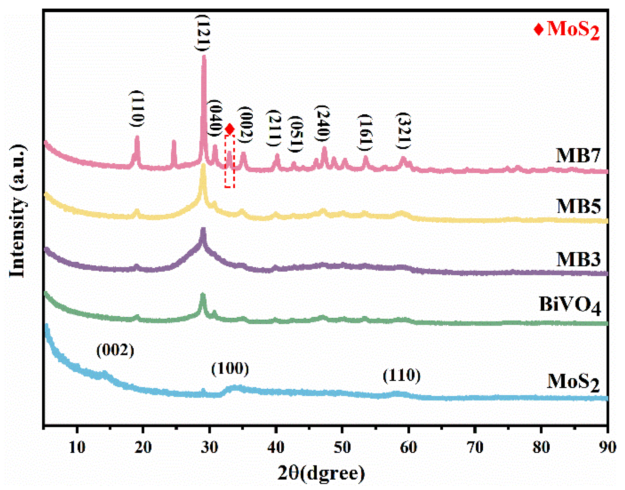 Nanomaterials 13 01522 g001