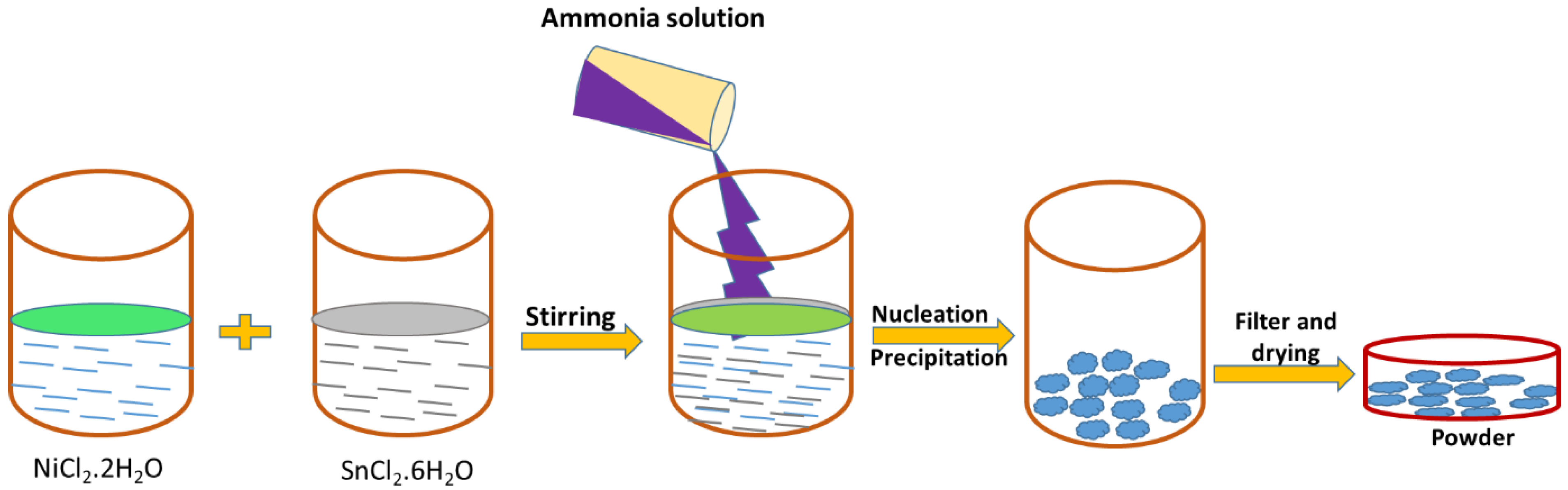 Nanomaterials 13 01523 g001 Nanomaterials 13 01523 g001