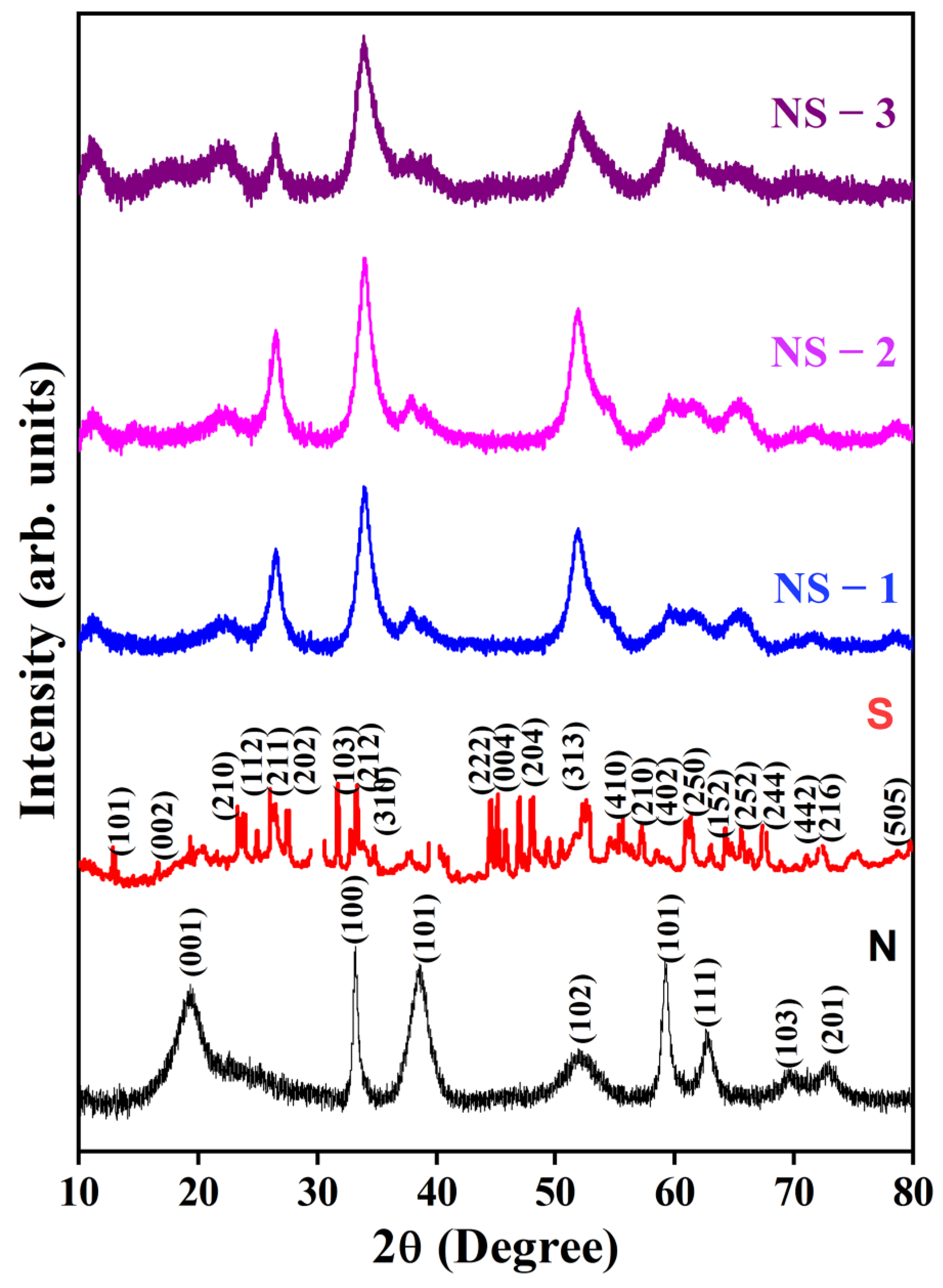 Nanomaterials 13 01523 g002 Nanomaterials 13 01523 g002