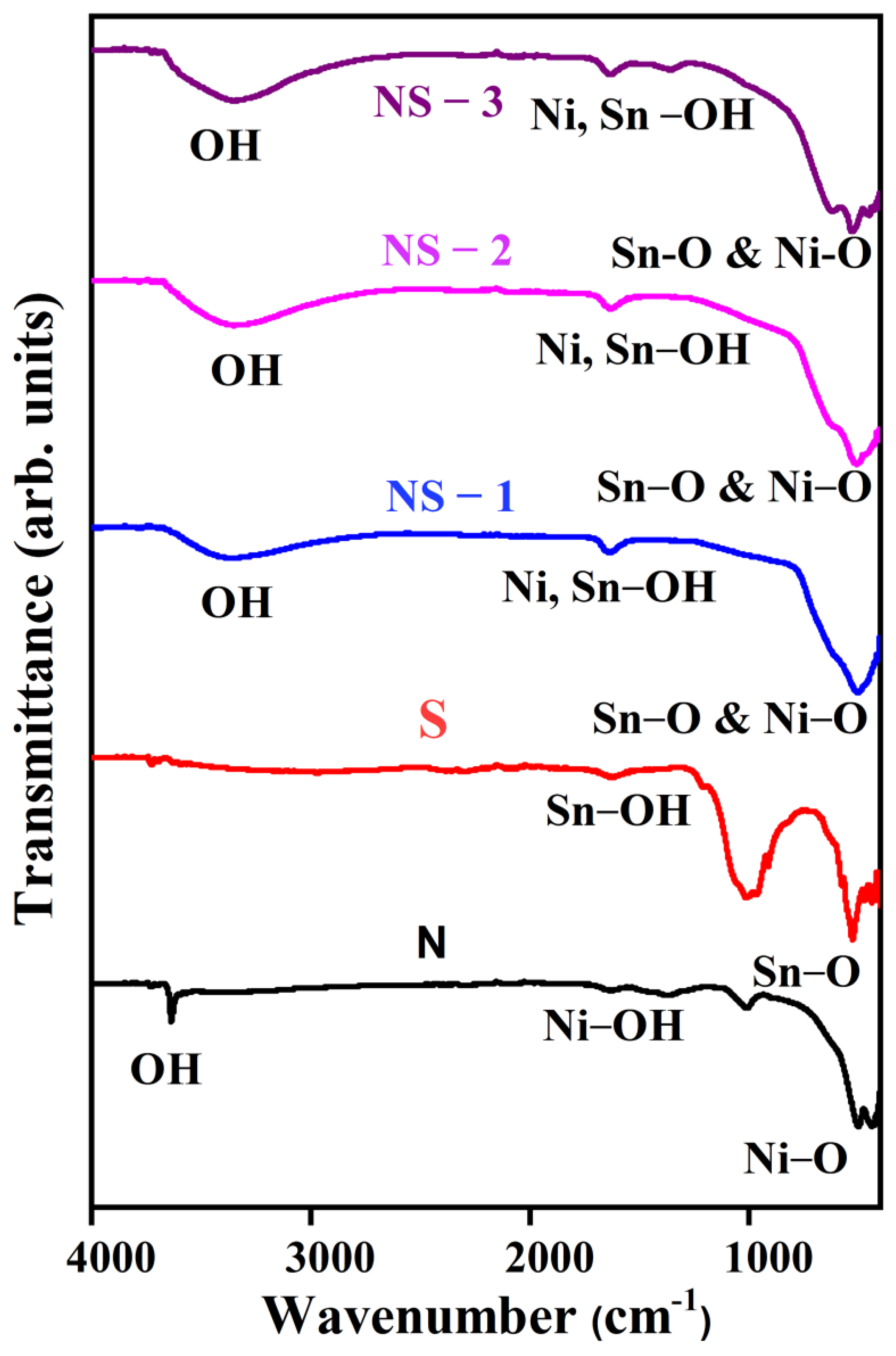 Nanomaterials 13 01523 g003 Nanomaterials 13 01523 g003