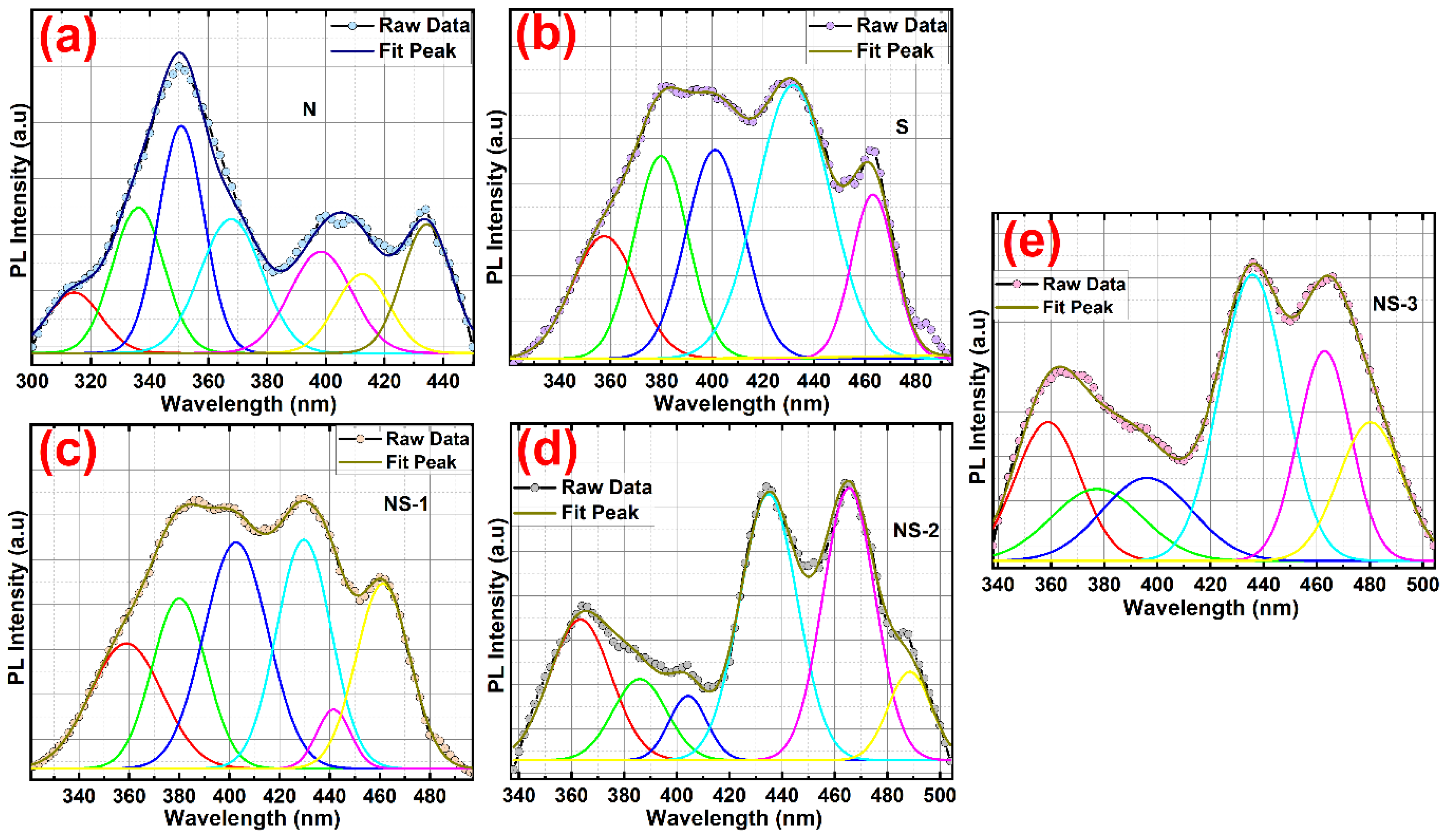 Nanomaterials 13 01523 g004 Nanomaterials 13 01523 g004