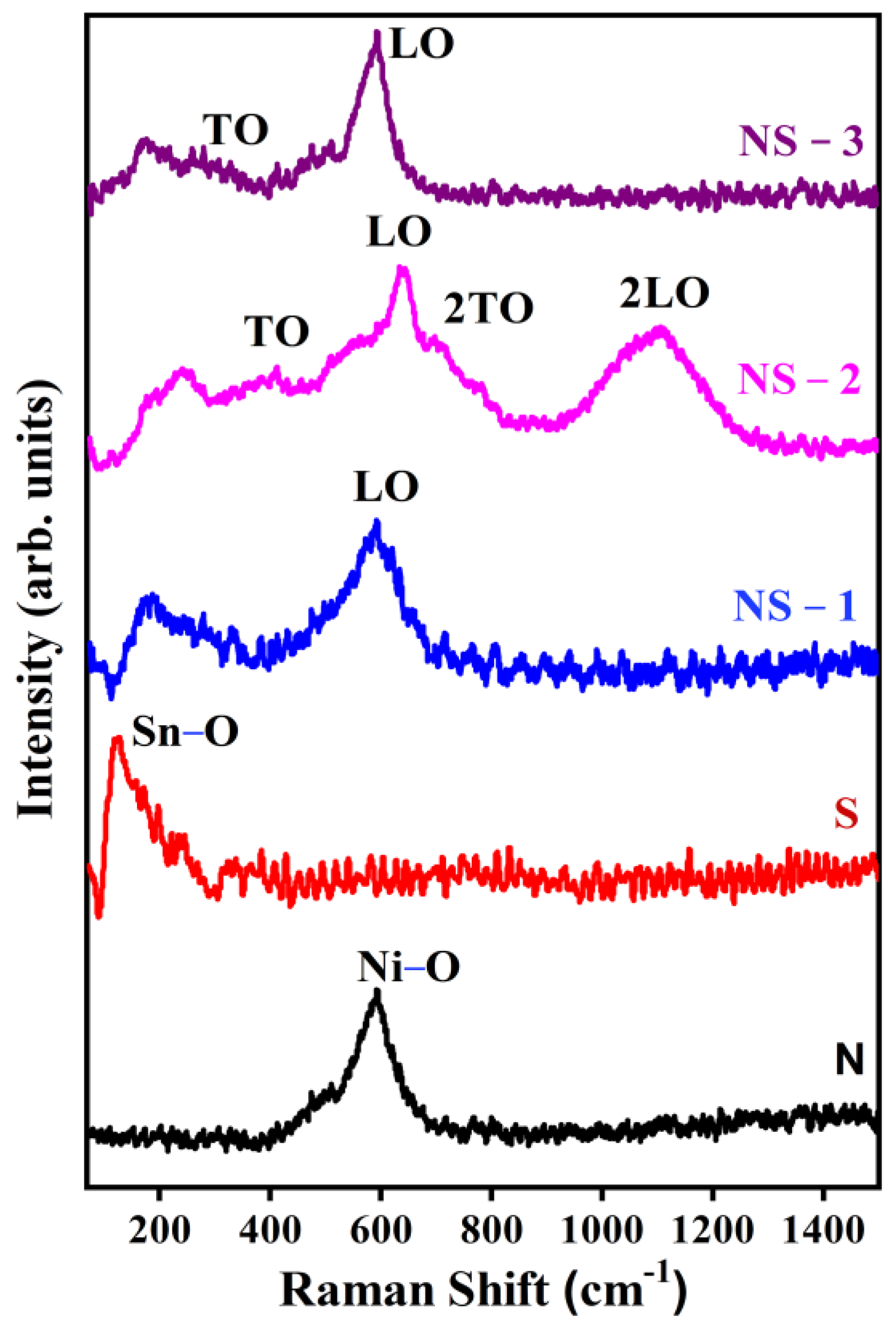 Nanomaterials 13 01523 g005 Nanomaterials 13 01523 g005