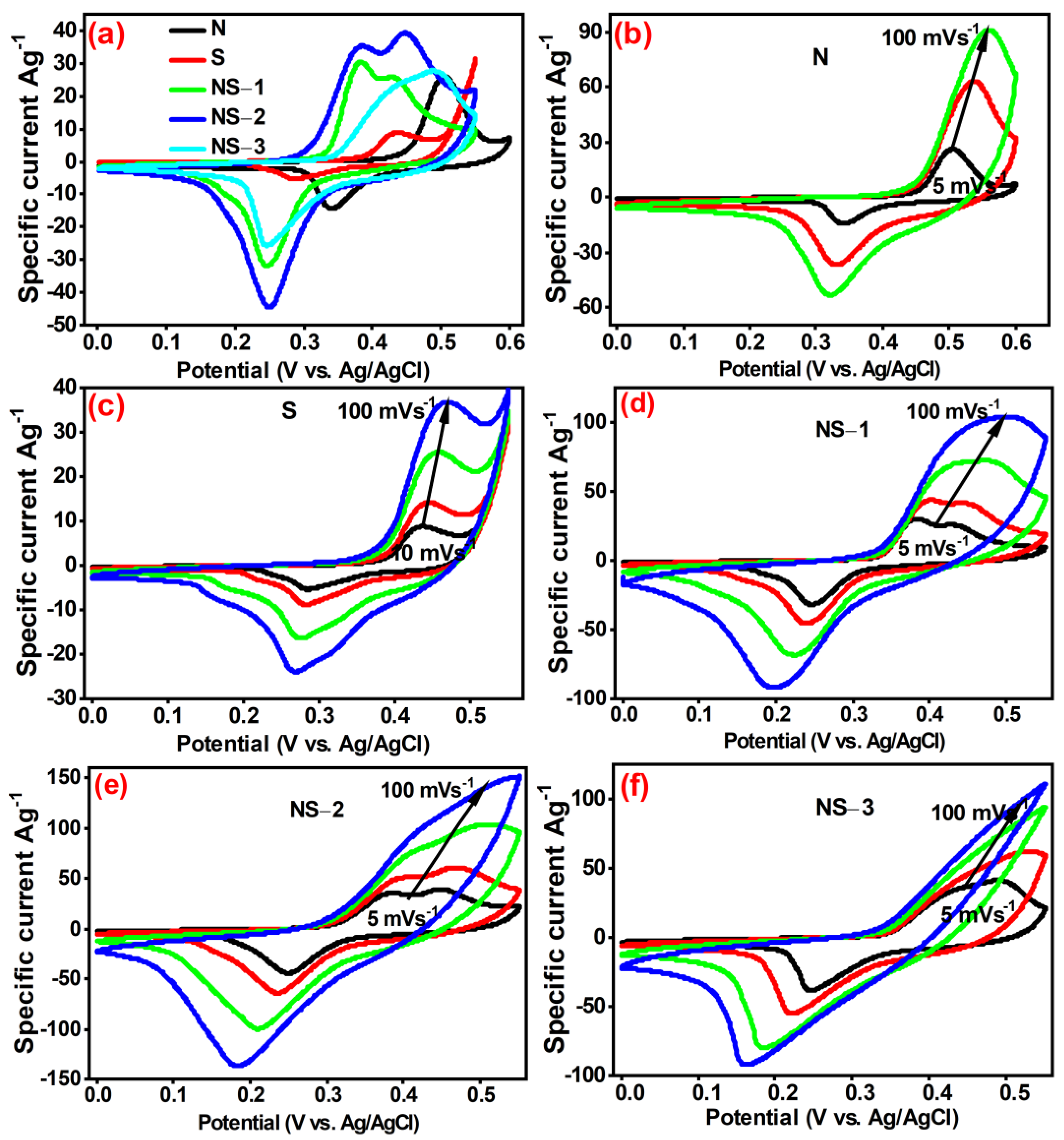 Nanomaterials 13 01523 g008 Nanomaterials 13 01523 g008