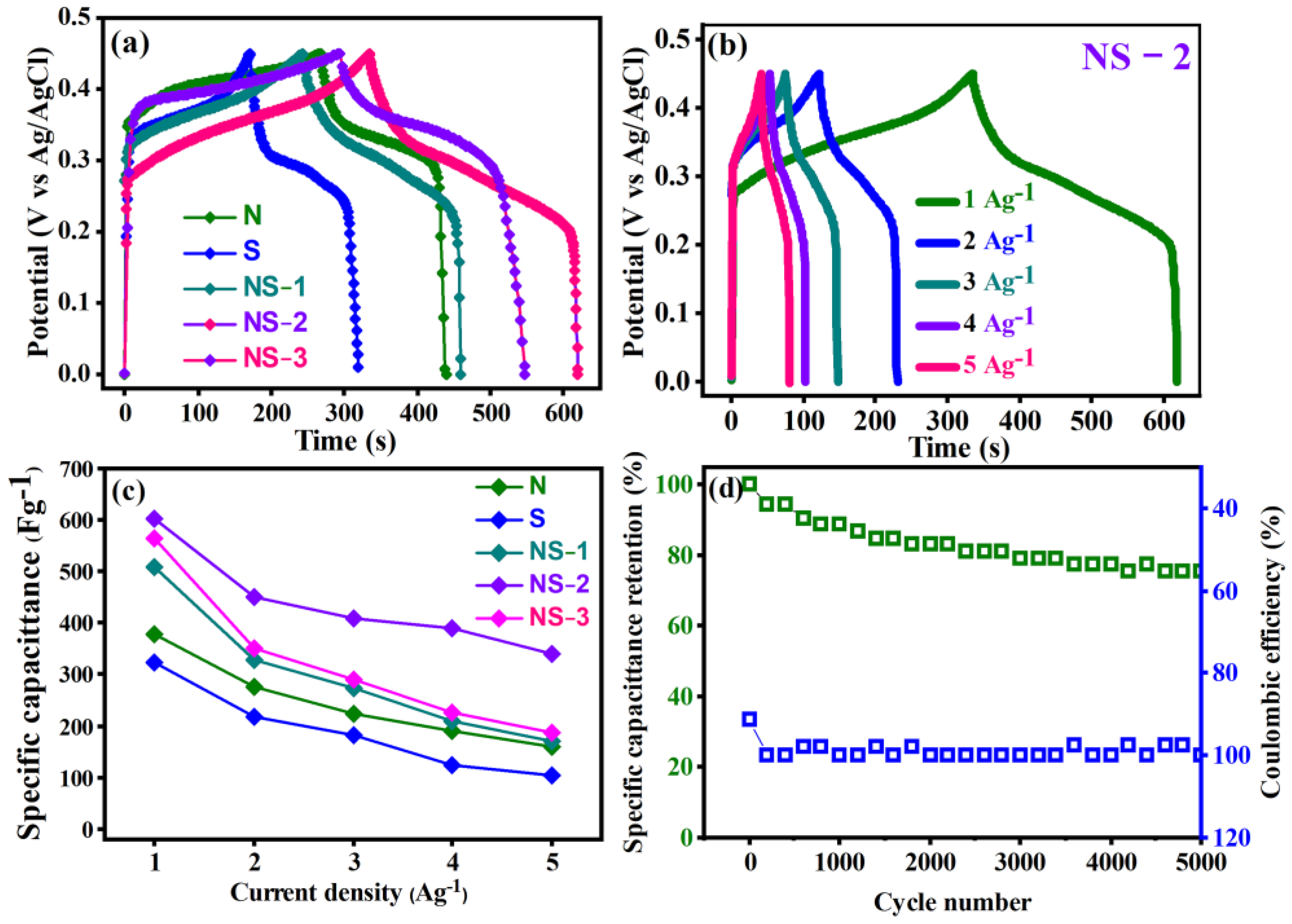 Nanomaterials 13 01523 g009 Nanomaterials 13 01523 g009
