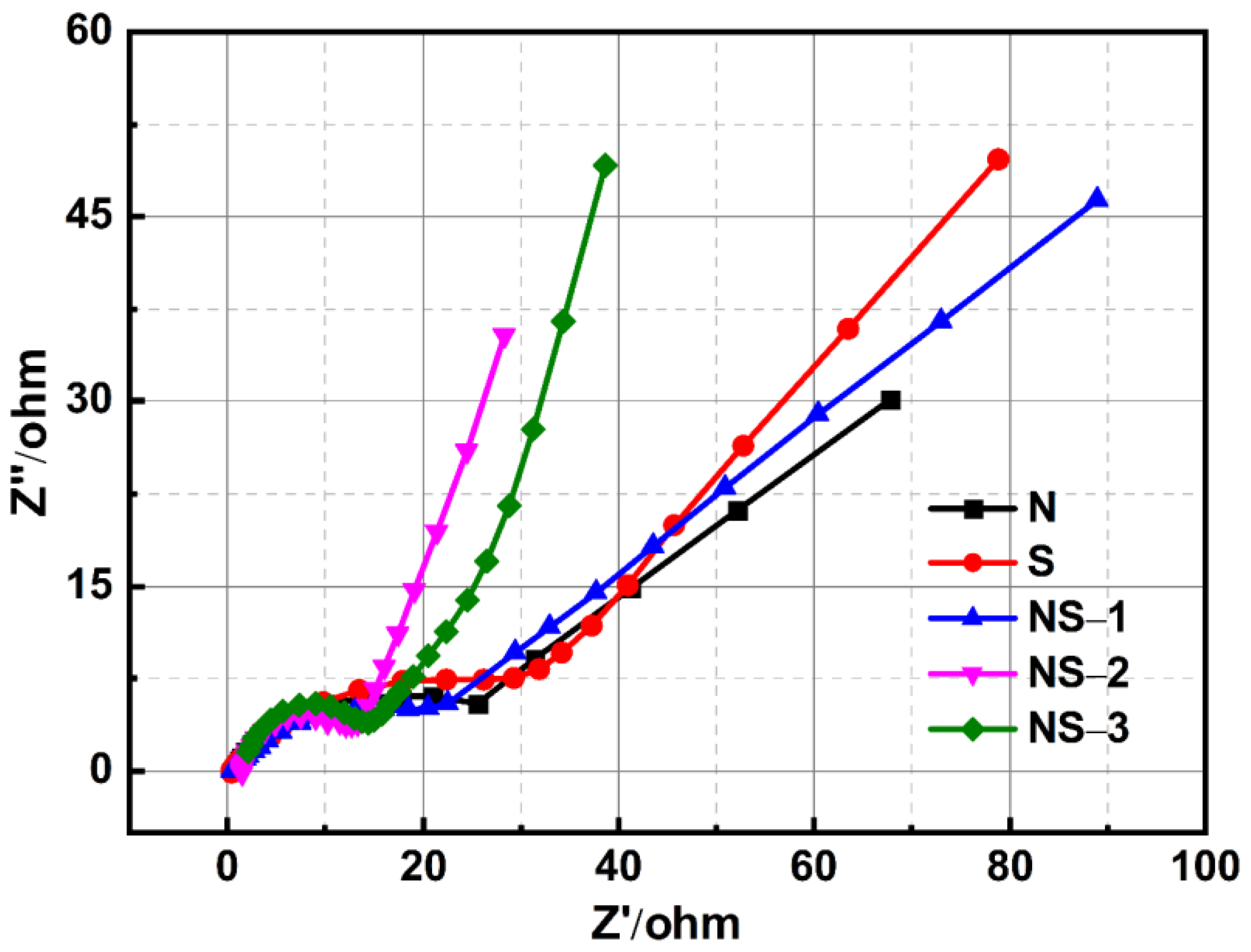 Nanomaterials 13 01523 g010 Nanomaterials 13 01523 g010