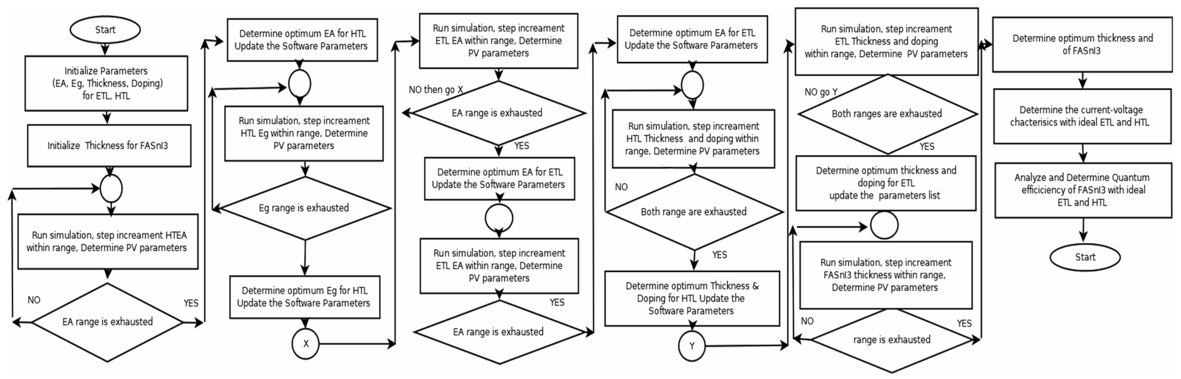 Nanomaterials 13 01524 g001 Nanomaterials 13 01524 g001