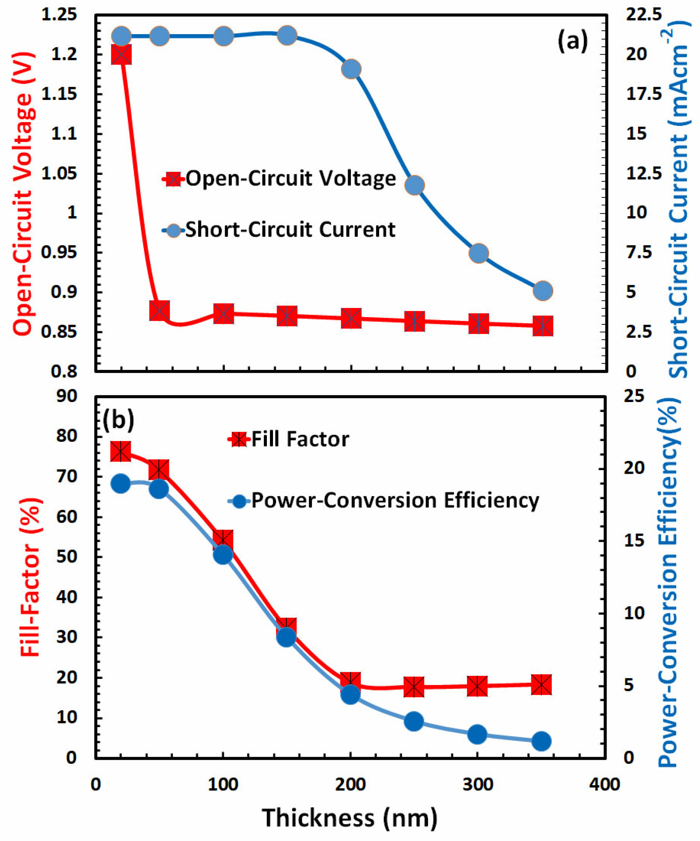 Nanomaterials 13 01524 g006 Nanomaterials 13 01524 g006