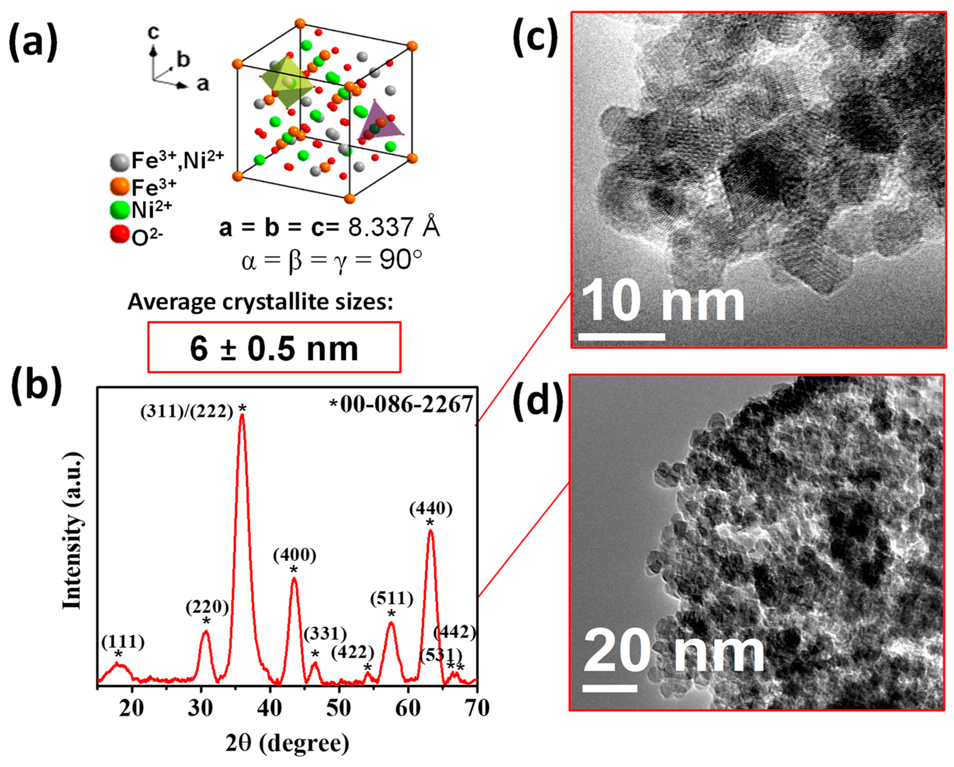 Nanomaterials 13 01525 g001 Nanomaterials 13 01525 g001