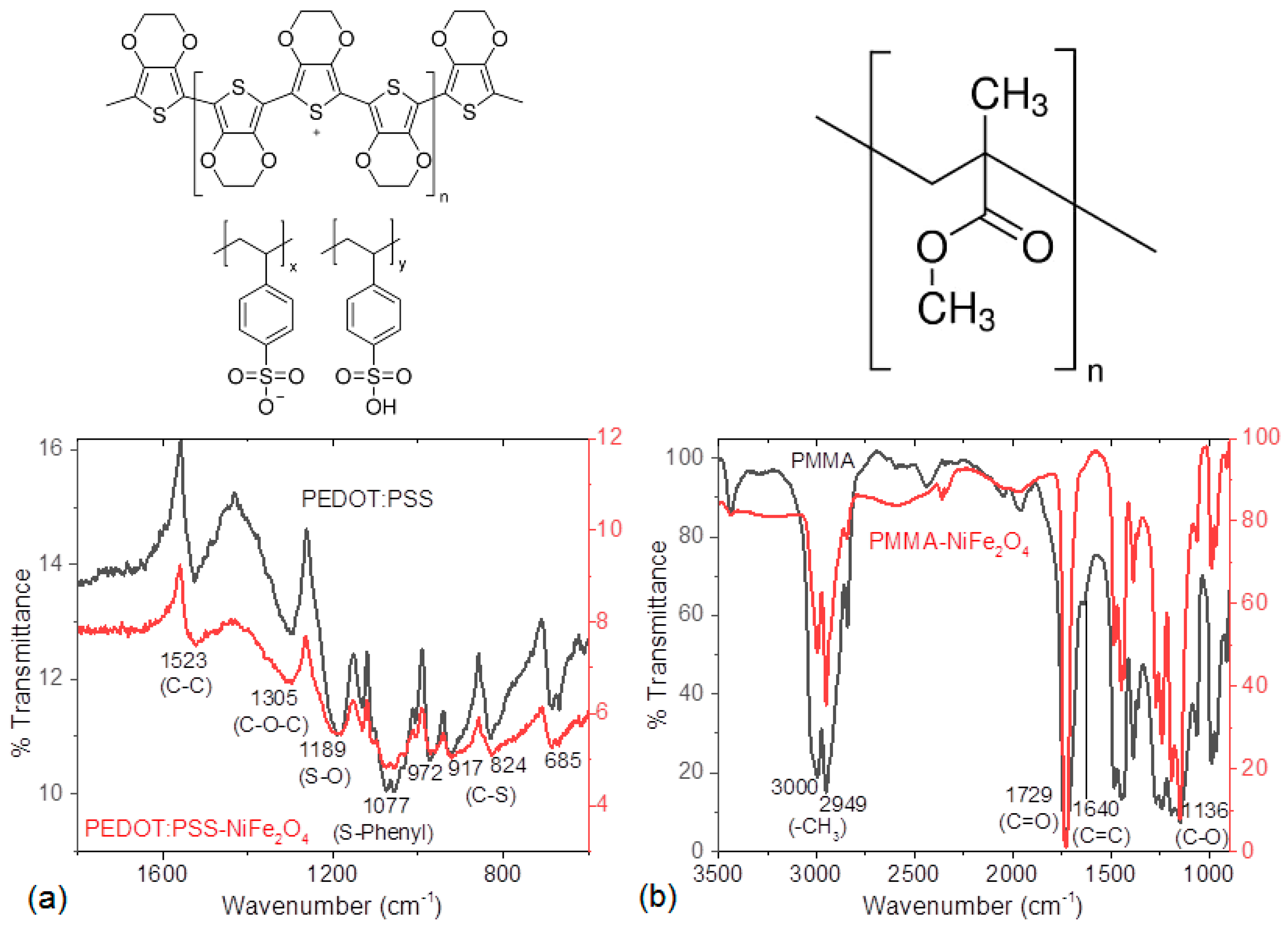 Nanomaterials 13 01525 g002 Nanomaterials 13 01525 g002